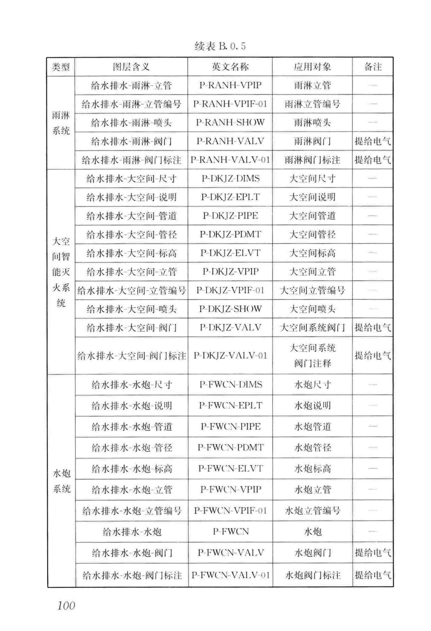 GB/T50001-2017--房屋建筑制图统一标准