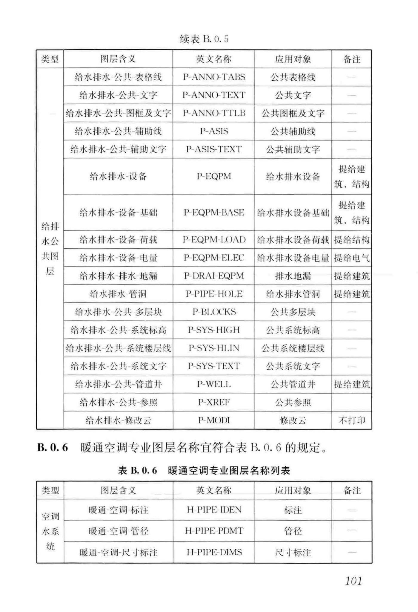 GB/T50001-2017--房屋建筑制图统一标准