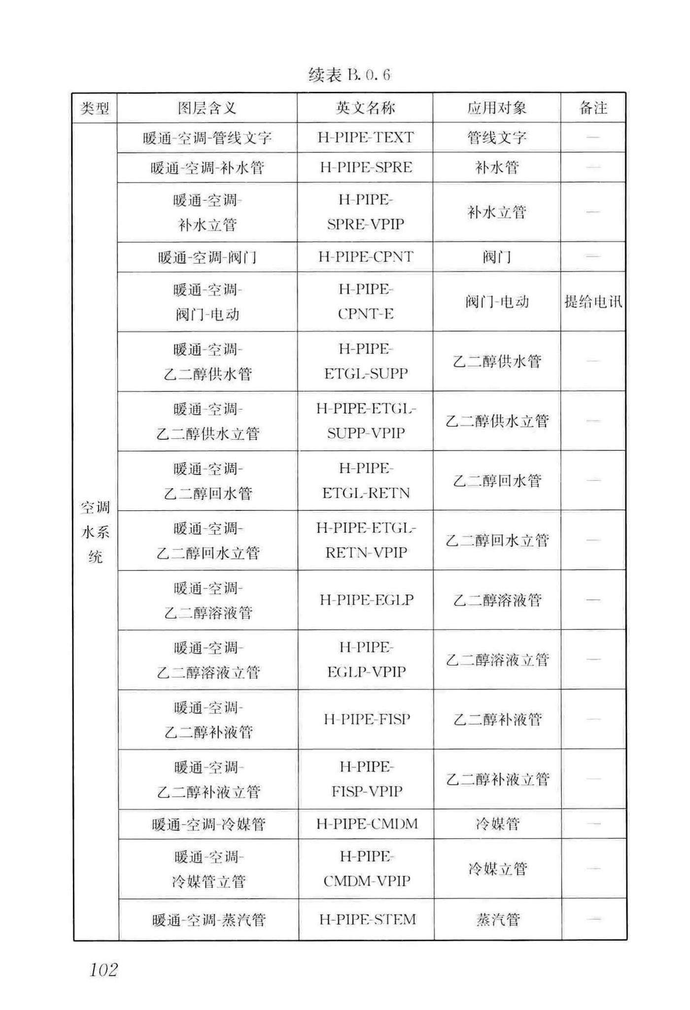 GB/T50001-2017--房屋建筑制图统一标准