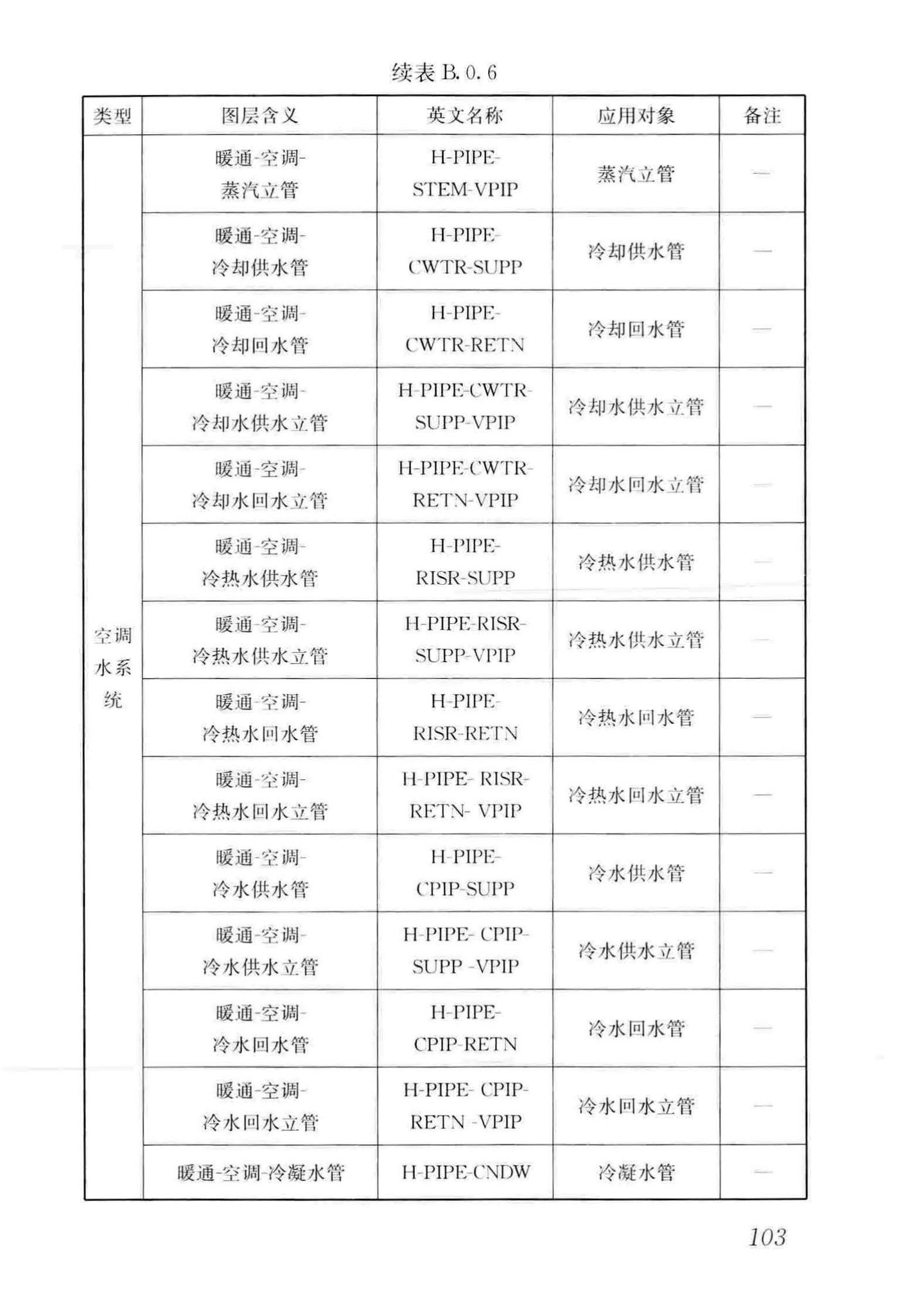 GB/T50001-2017--房屋建筑制图统一标准