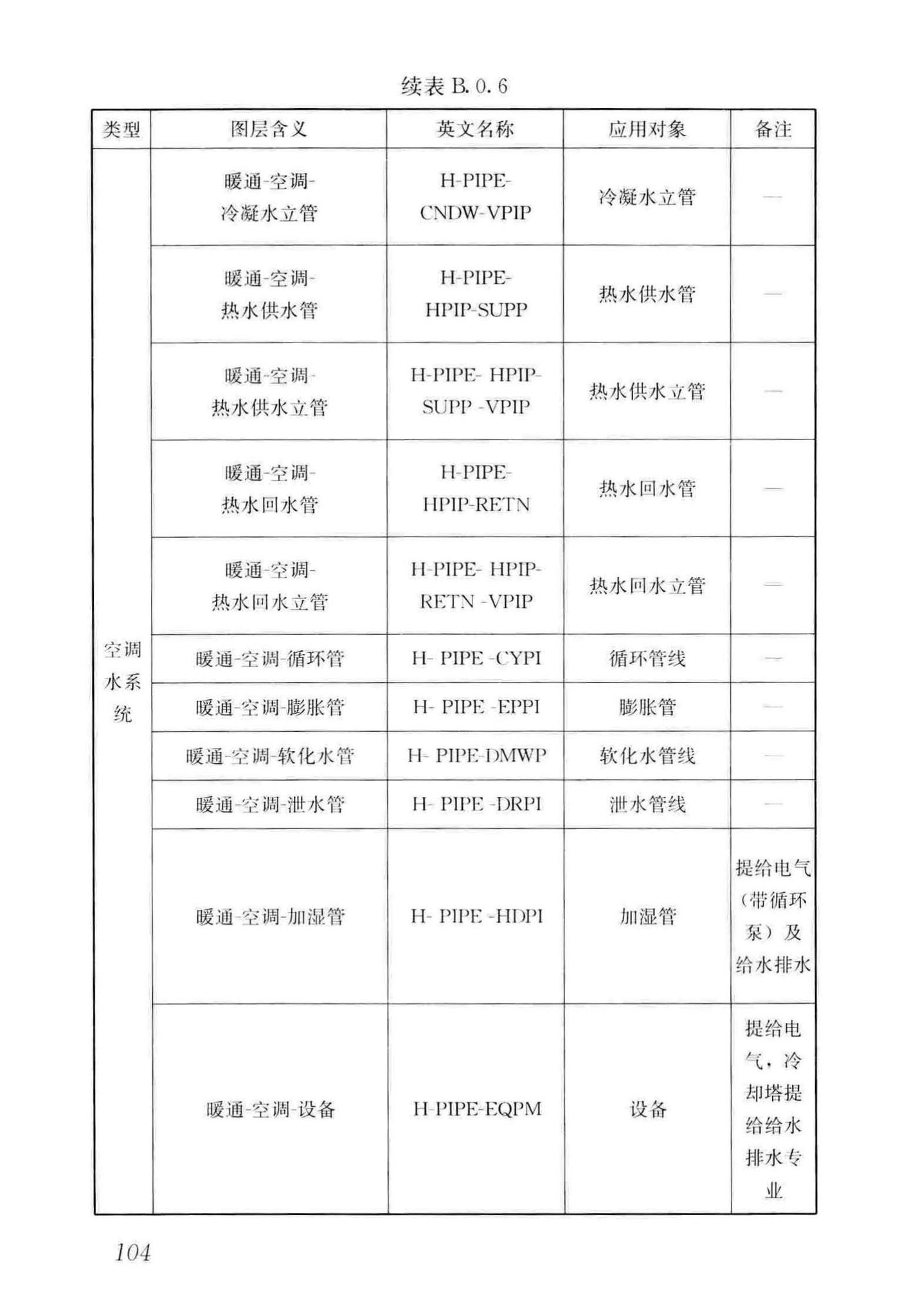 GB/T50001-2017--房屋建筑制图统一标准