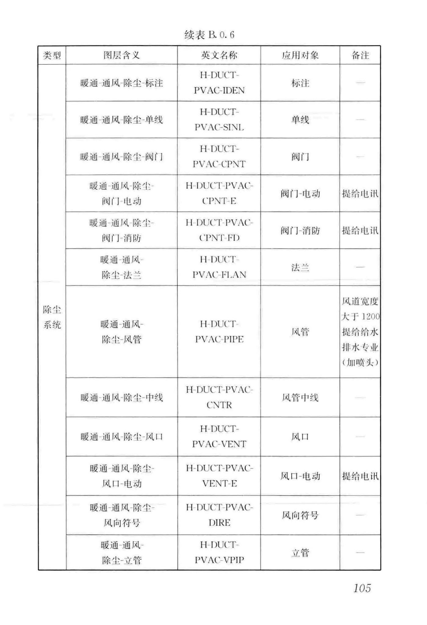 GB/T50001-2017--房屋建筑制图统一标准