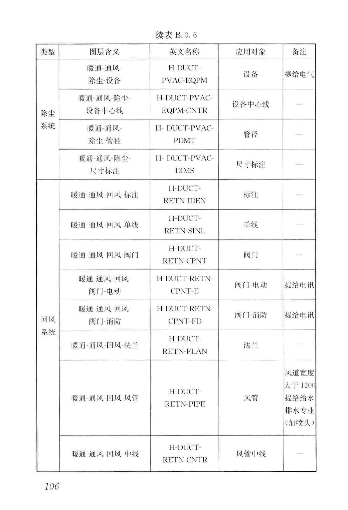 GB/T50001-2017--房屋建筑制图统一标准