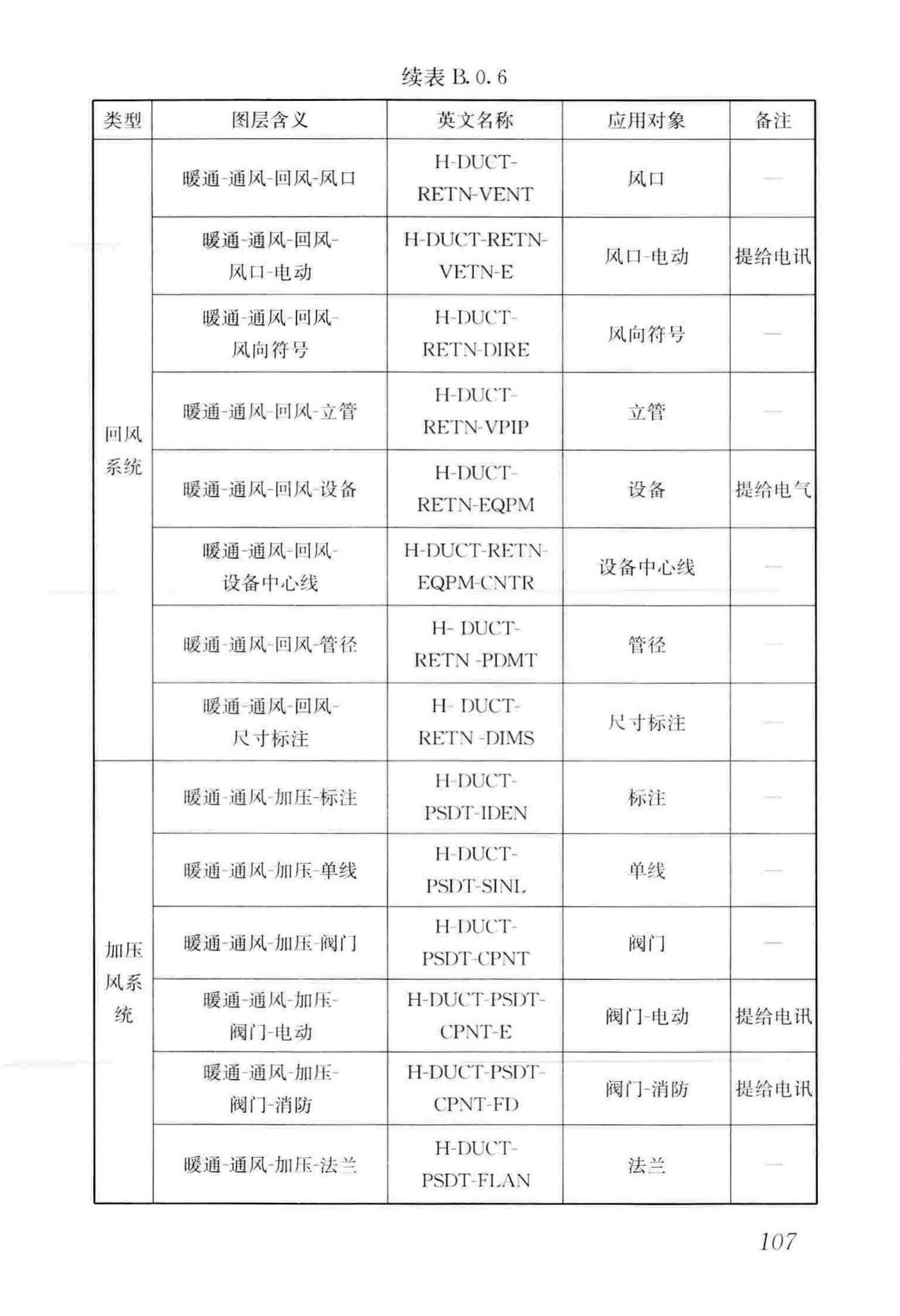 GB/T50001-2017--房屋建筑制图统一标准