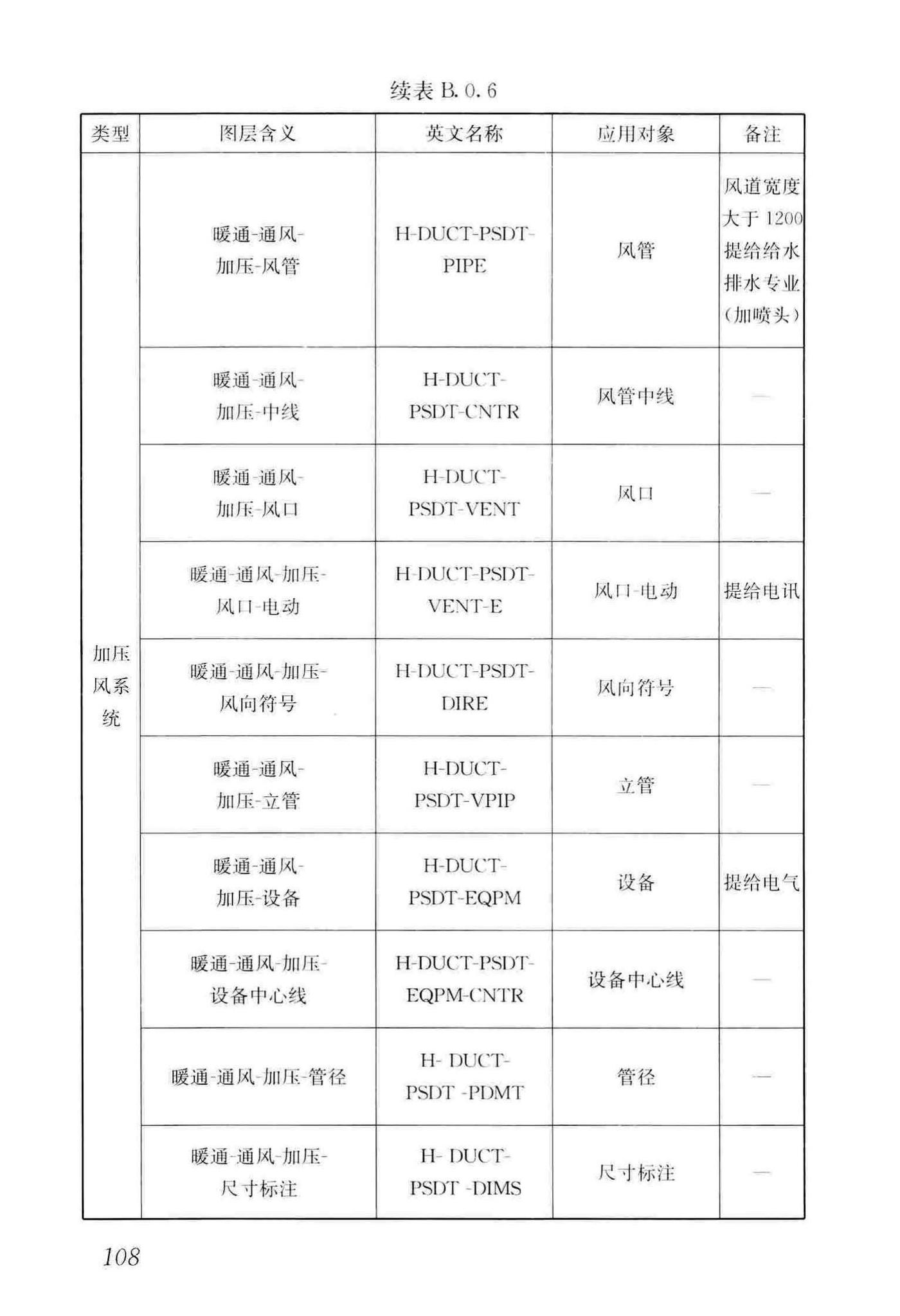 GB/T50001-2017--房屋建筑制图统一标准