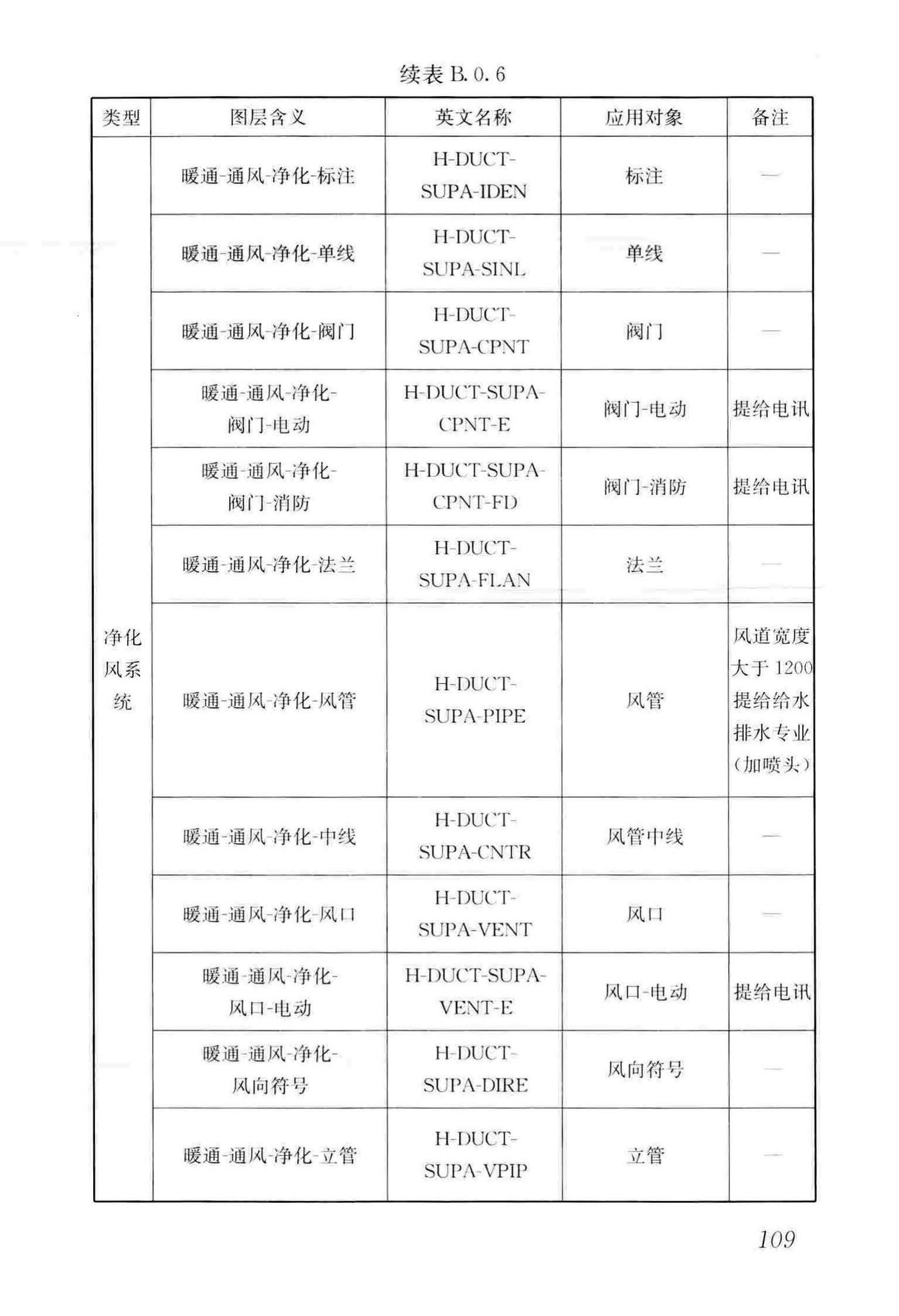 GB/T50001-2017--房屋建筑制图统一标准