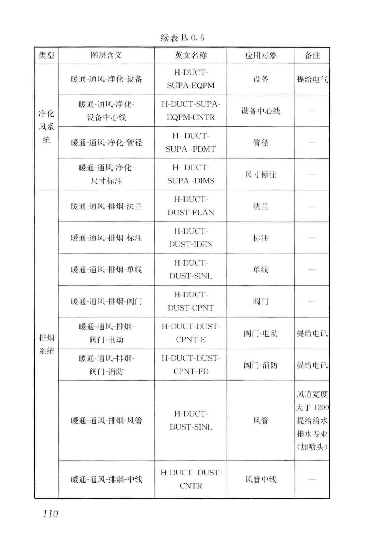 GB/T50001-2017--房屋建筑制图统一标准