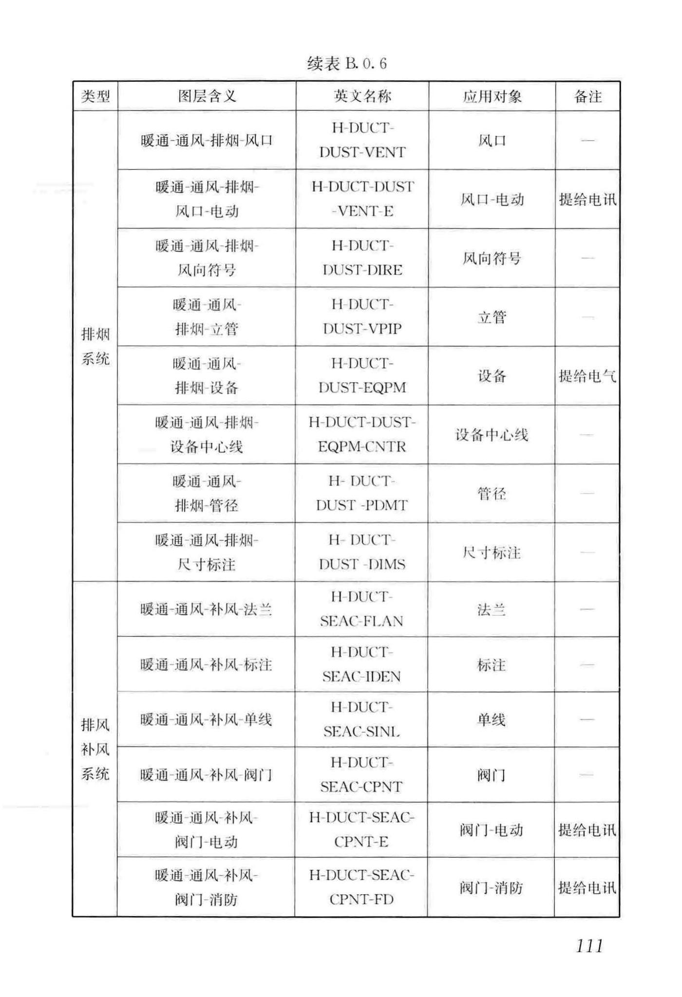 GB/T50001-2017--房屋建筑制图统一标准