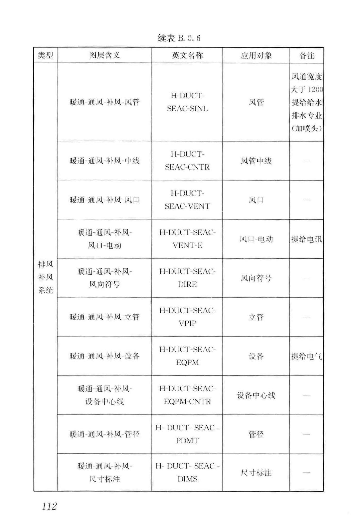 GB/T50001-2017--房屋建筑制图统一标准