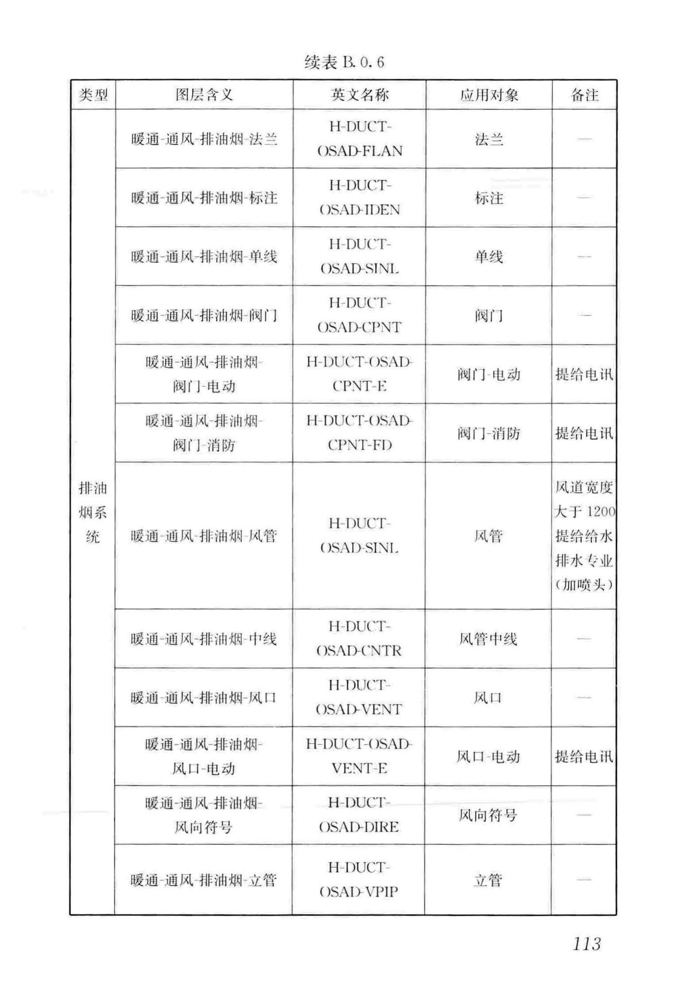 GB/T50001-2017--房屋建筑制图统一标准