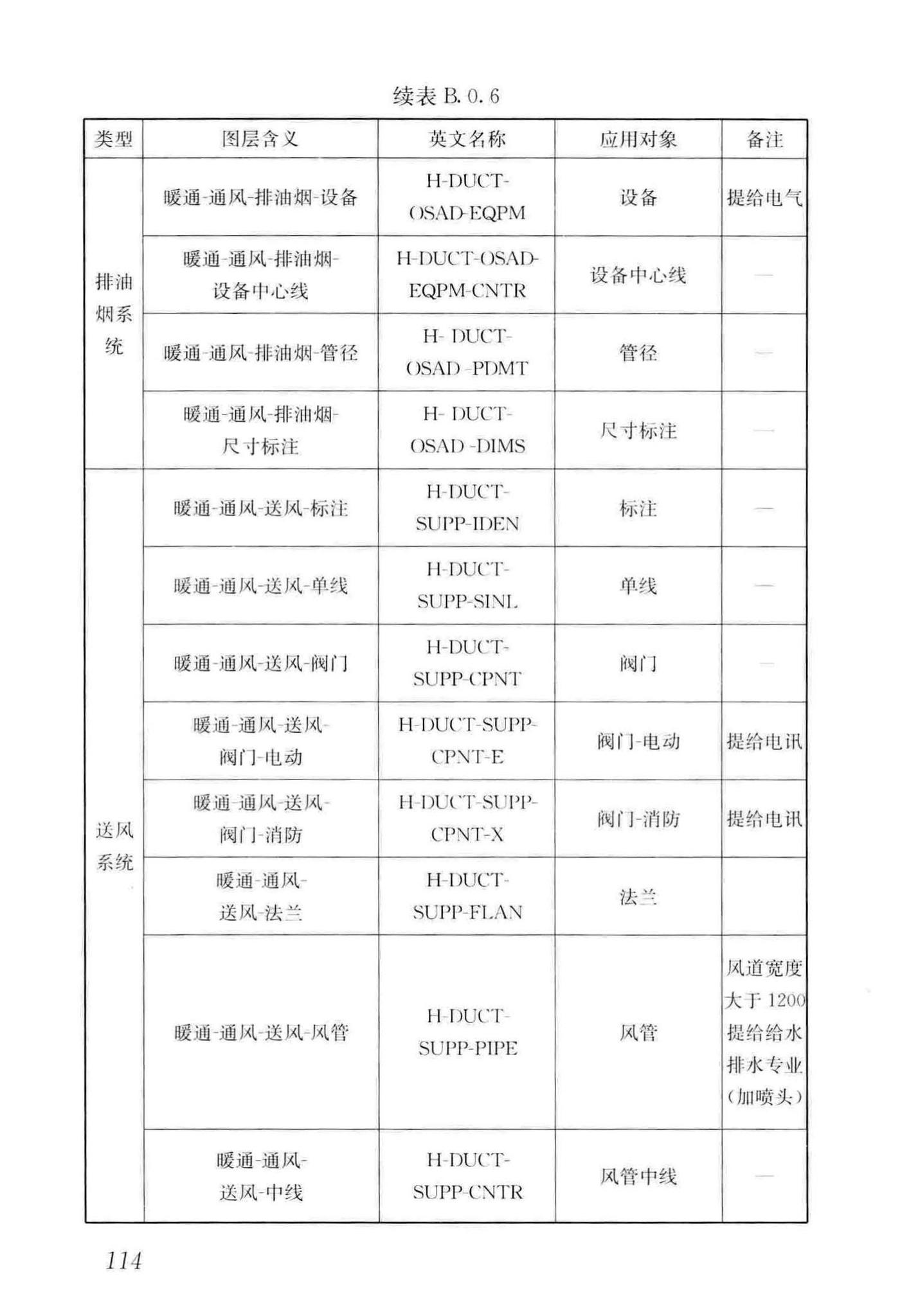 GB/T50001-2017--房屋建筑制图统一标准