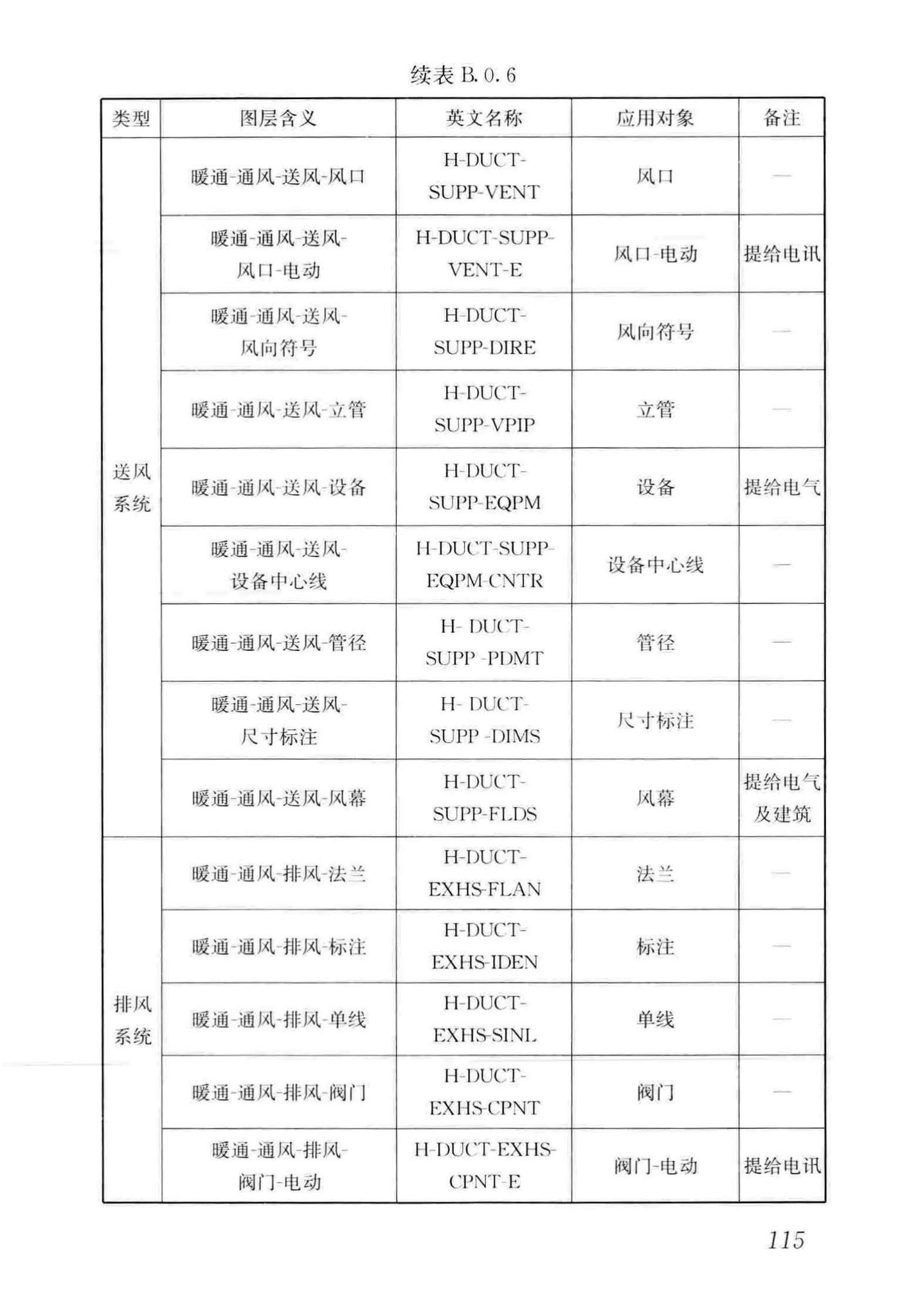 GB/T50001-2017--房屋建筑制图统一标准