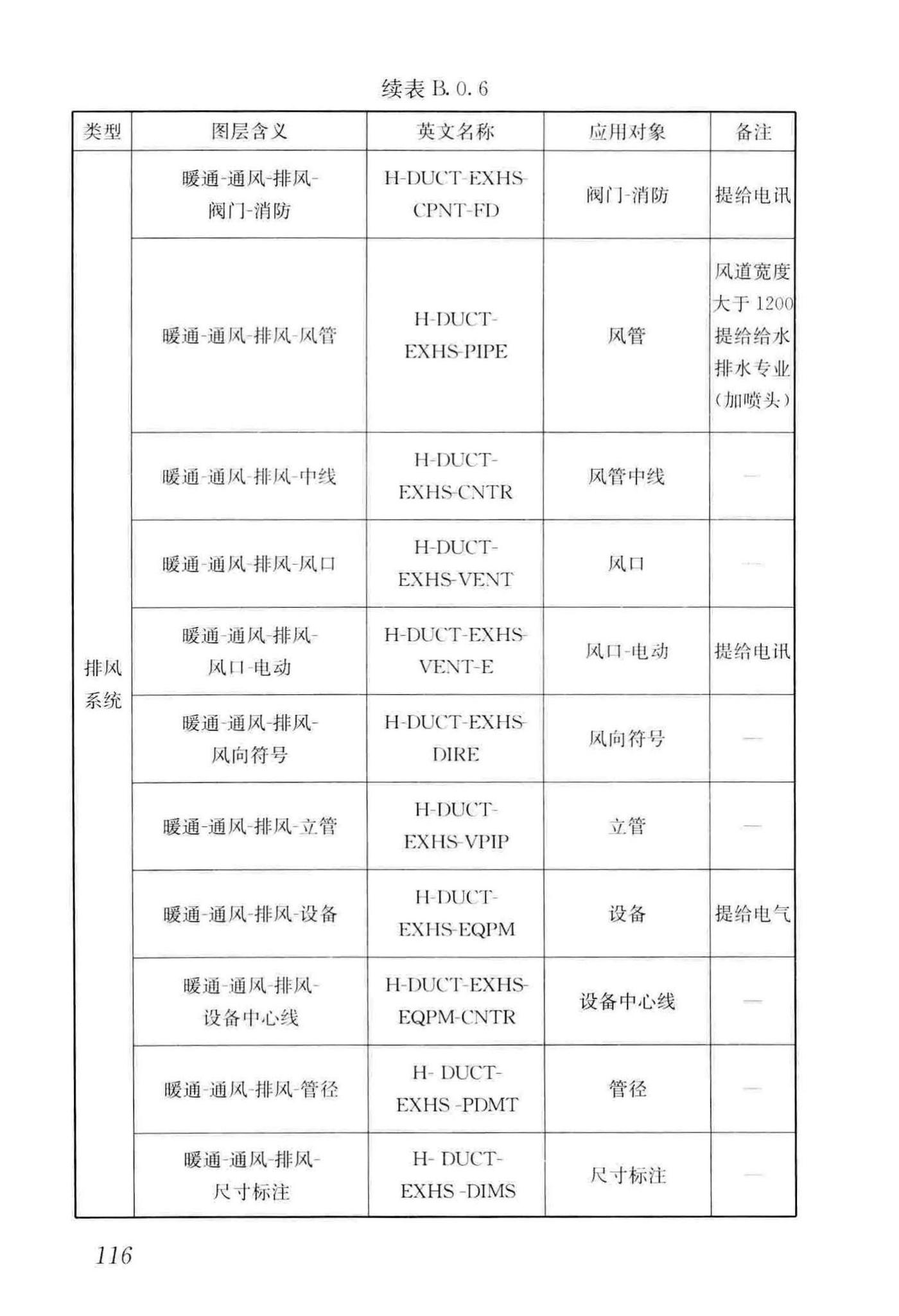 GB/T50001-2017--房屋建筑制图统一标准