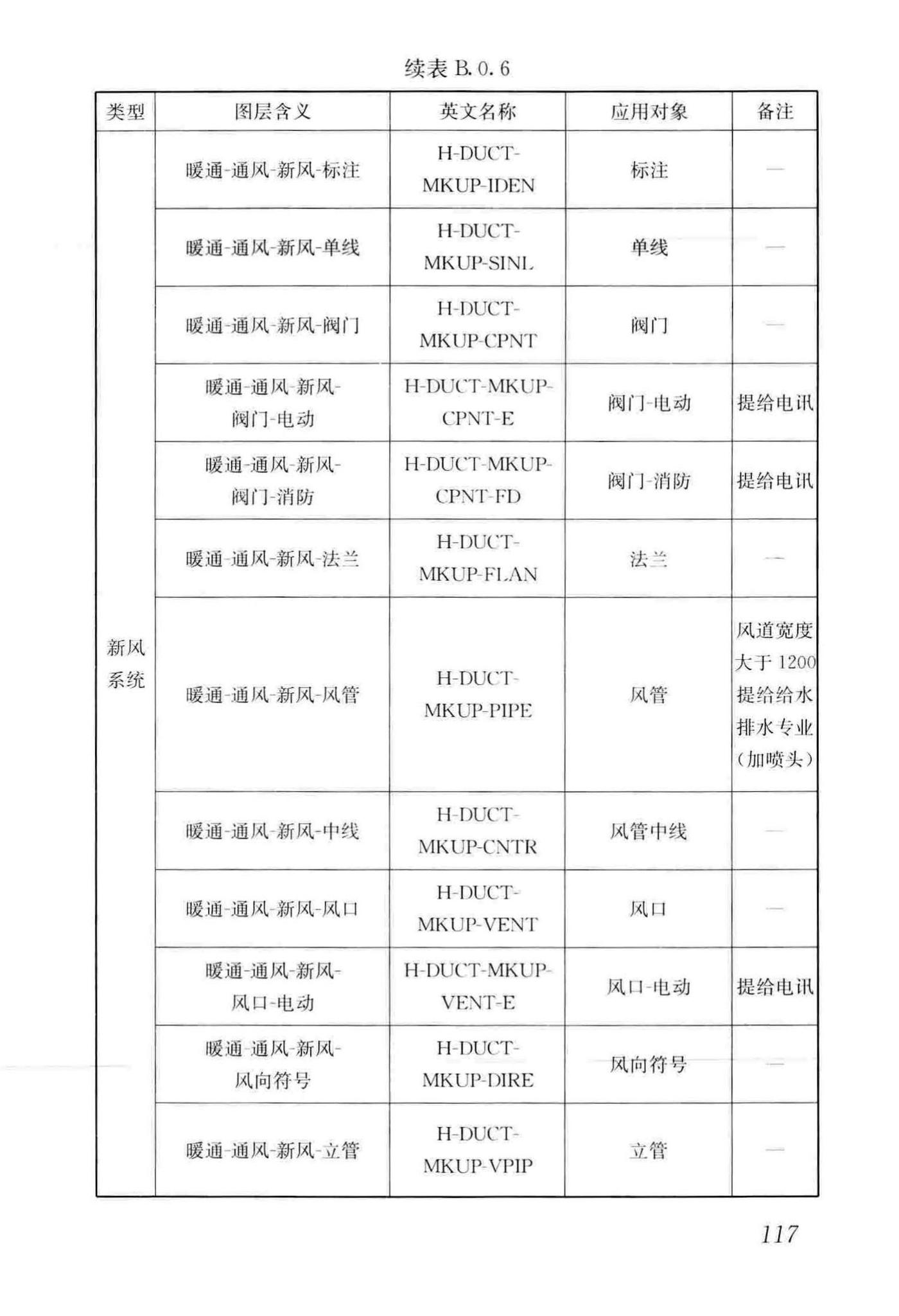 GB/T50001-2017--房屋建筑制图统一标准