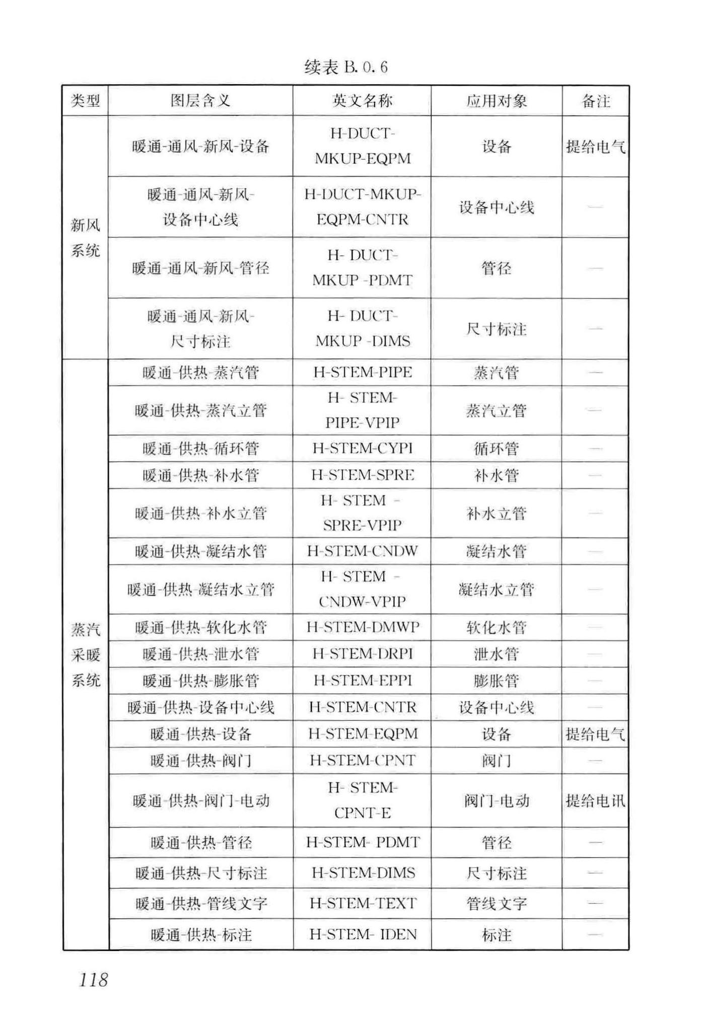 GB/T50001-2017--房屋建筑制图统一标准