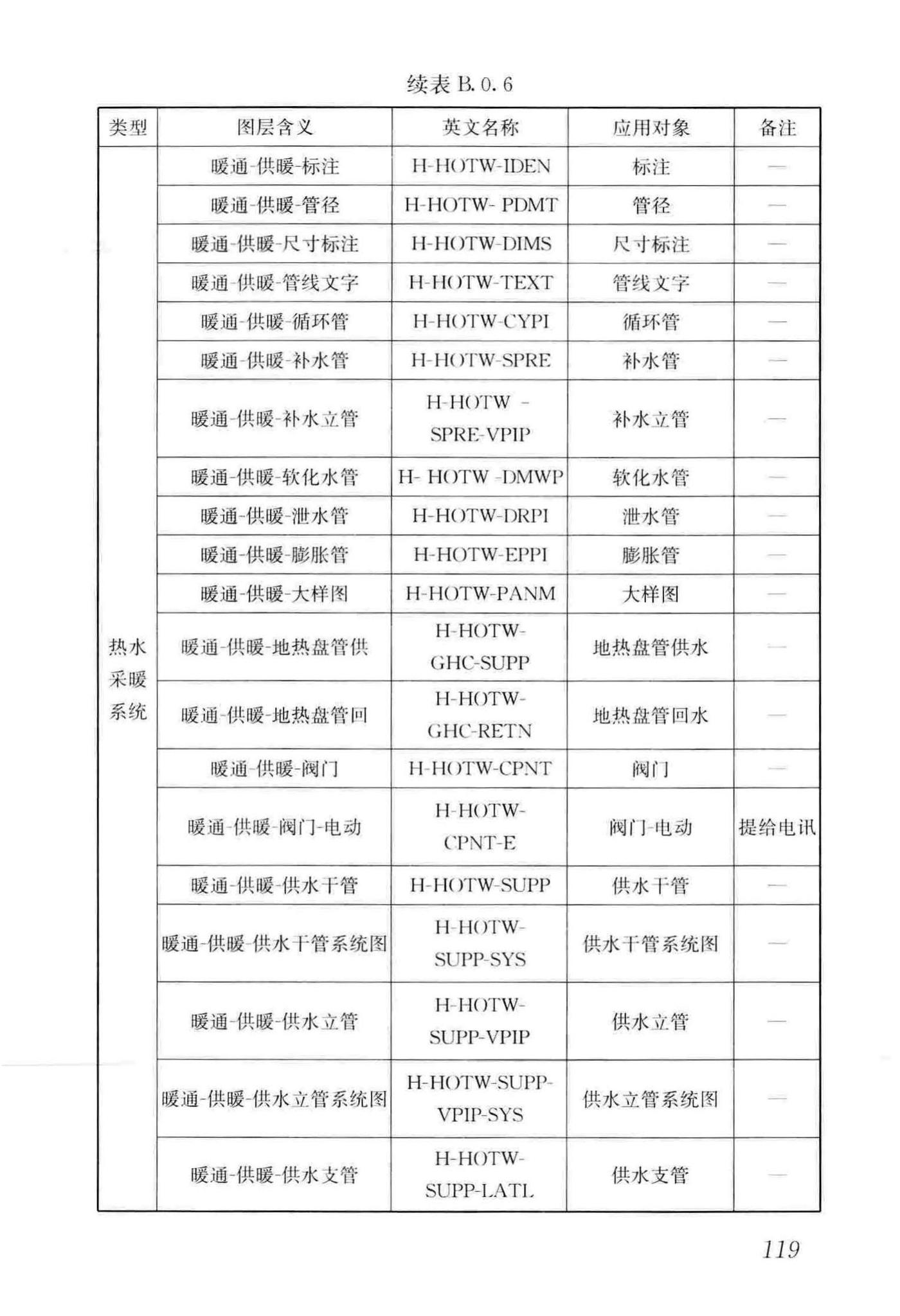 GB/T50001-2017--房屋建筑制图统一标准