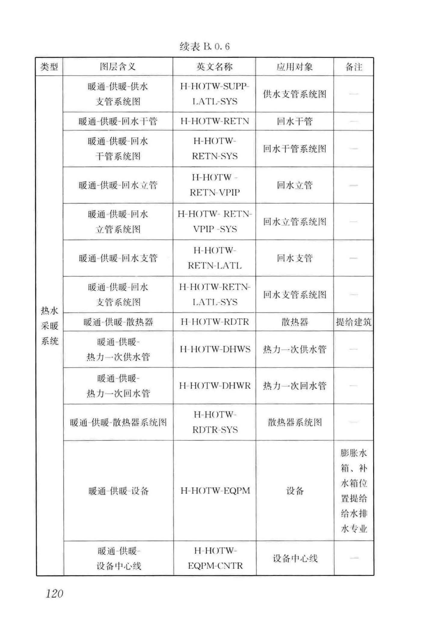 GB/T50001-2017--房屋建筑制图统一标准