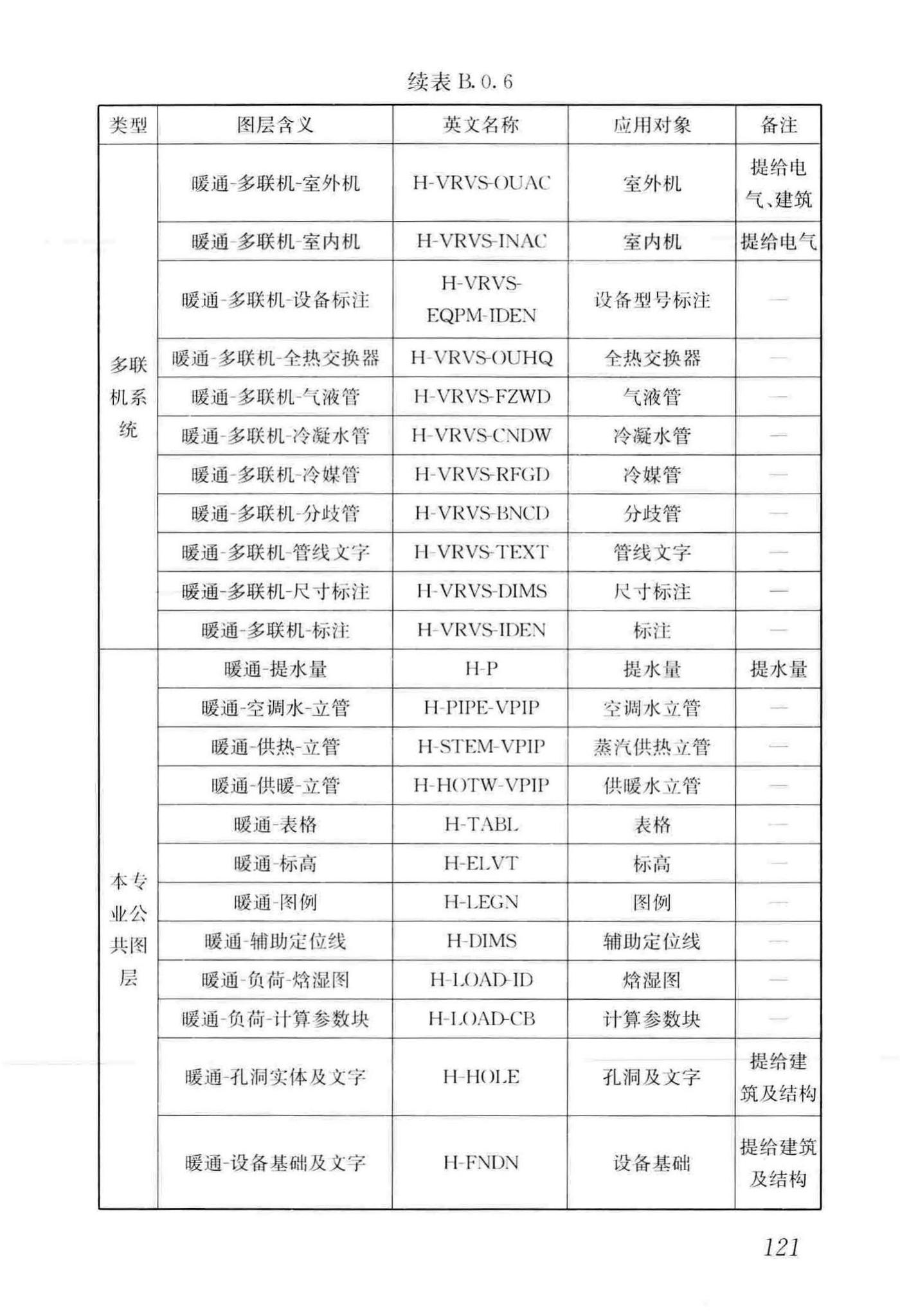 GB/T50001-2017--房屋建筑制图统一标准