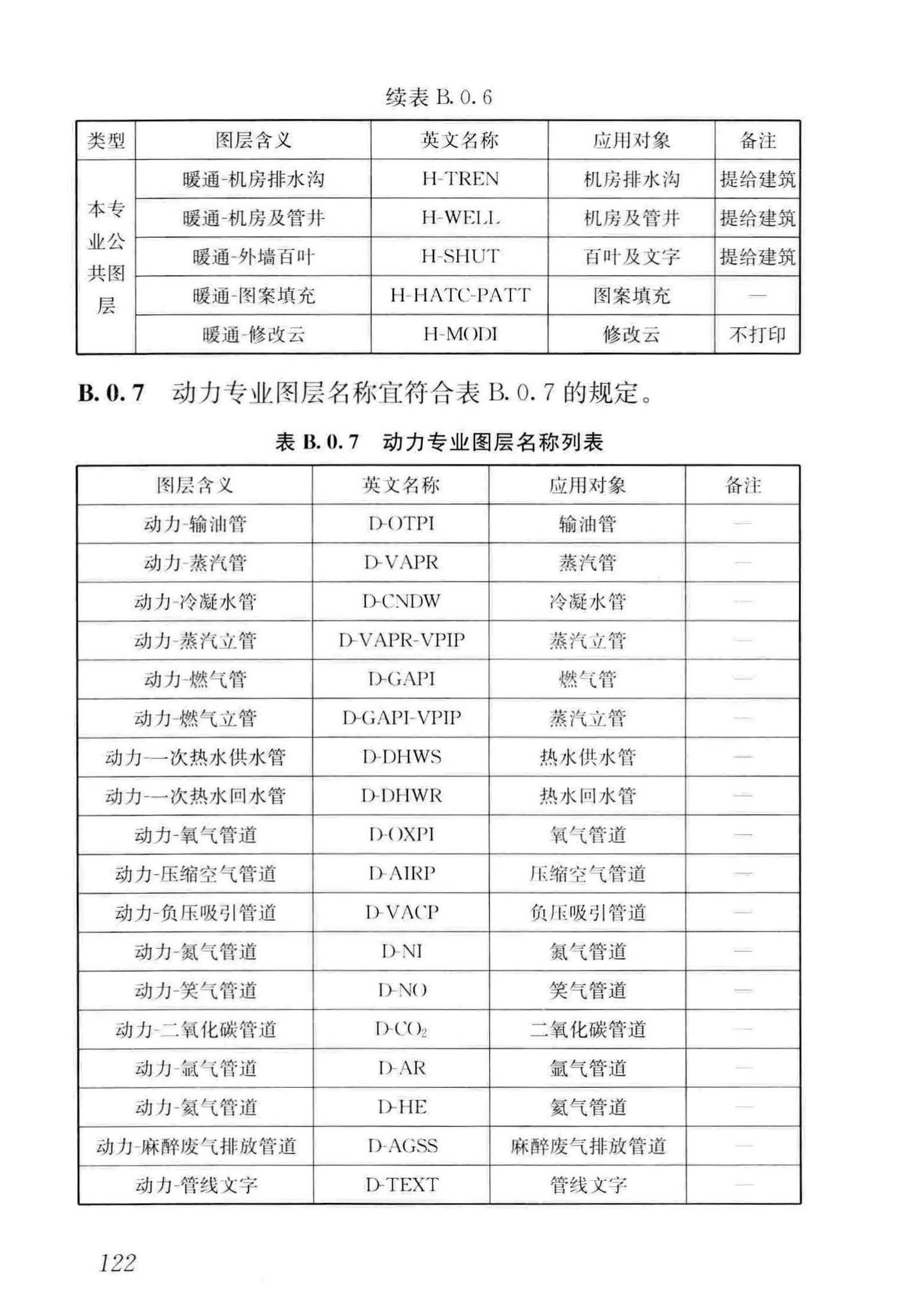 GB/T50001-2017--房屋建筑制图统一标准