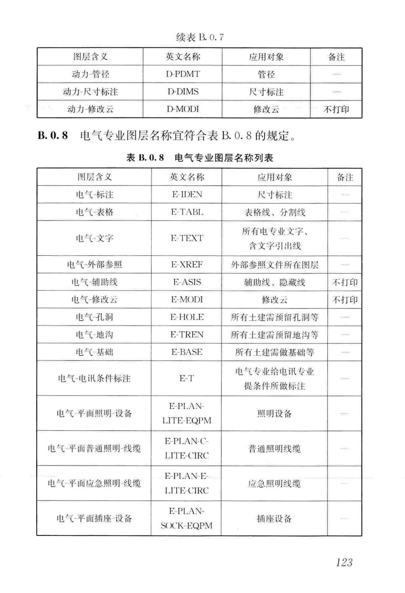 GB/T50001-2017--房屋建筑制图统一标准