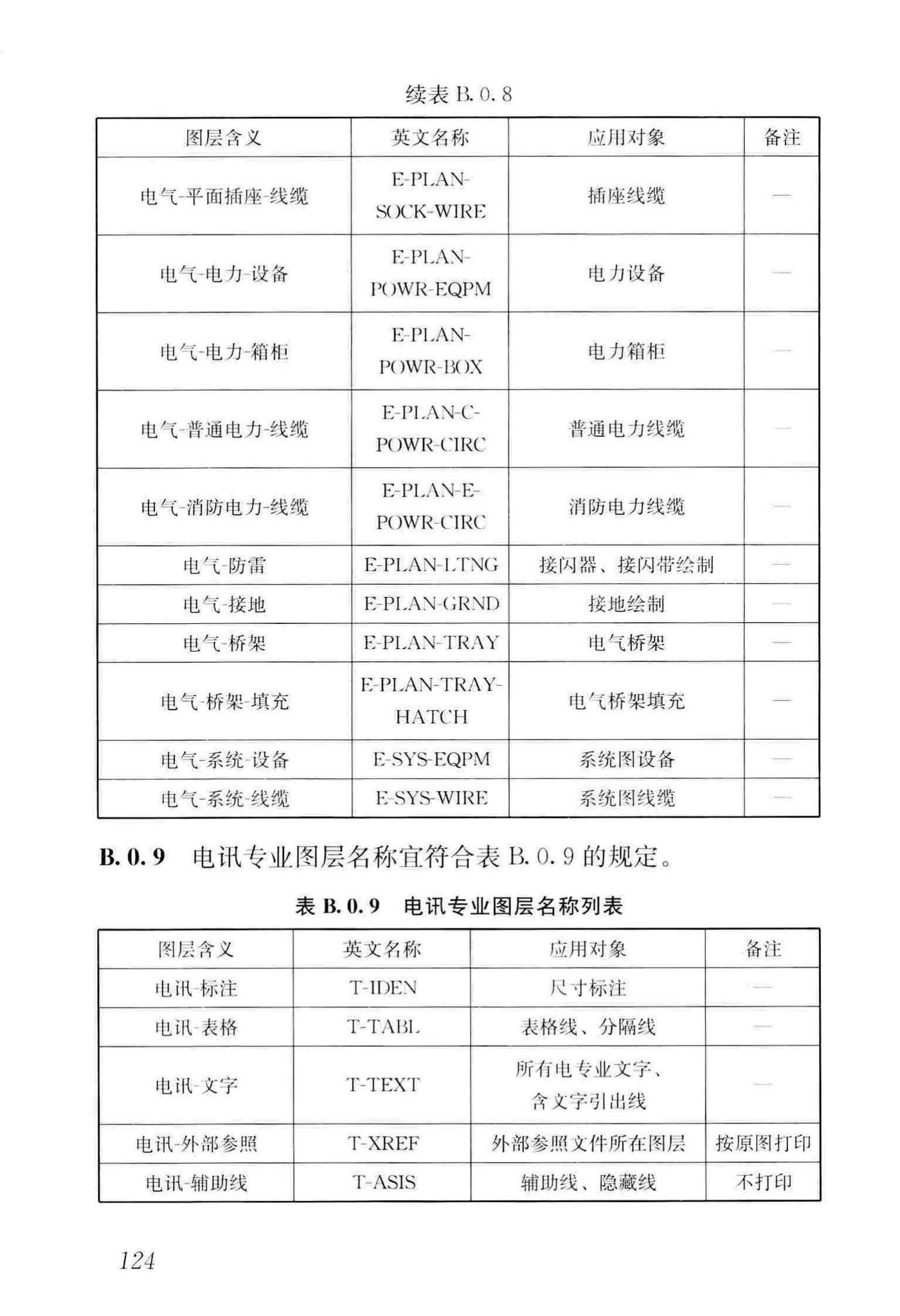 GB/T50001-2017--房屋建筑制图统一标准