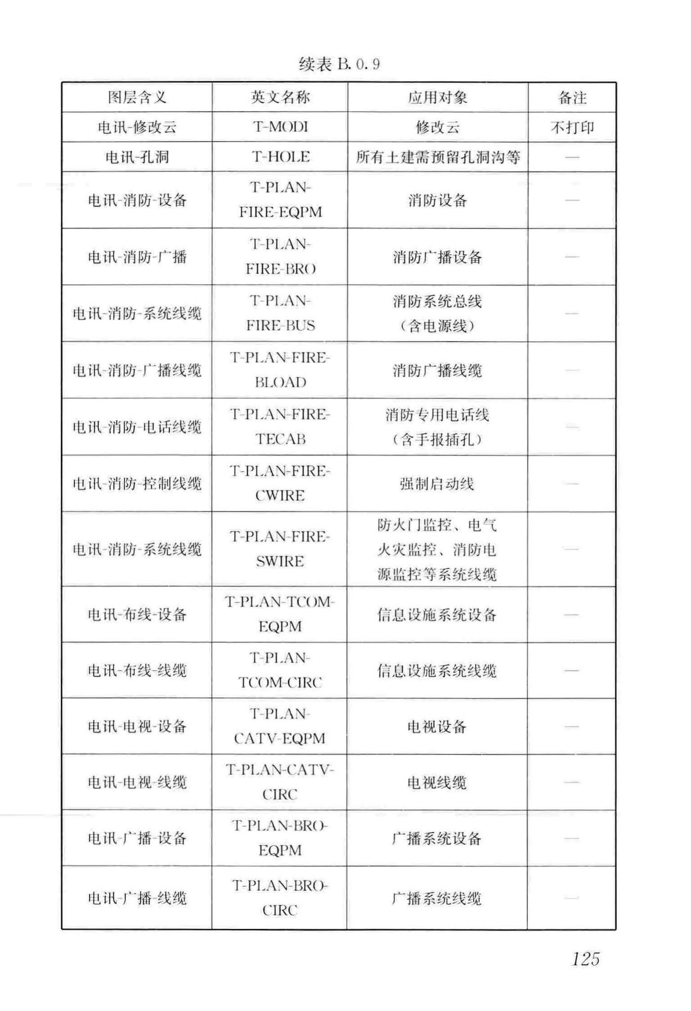 GB/T50001-2017--房屋建筑制图统一标准