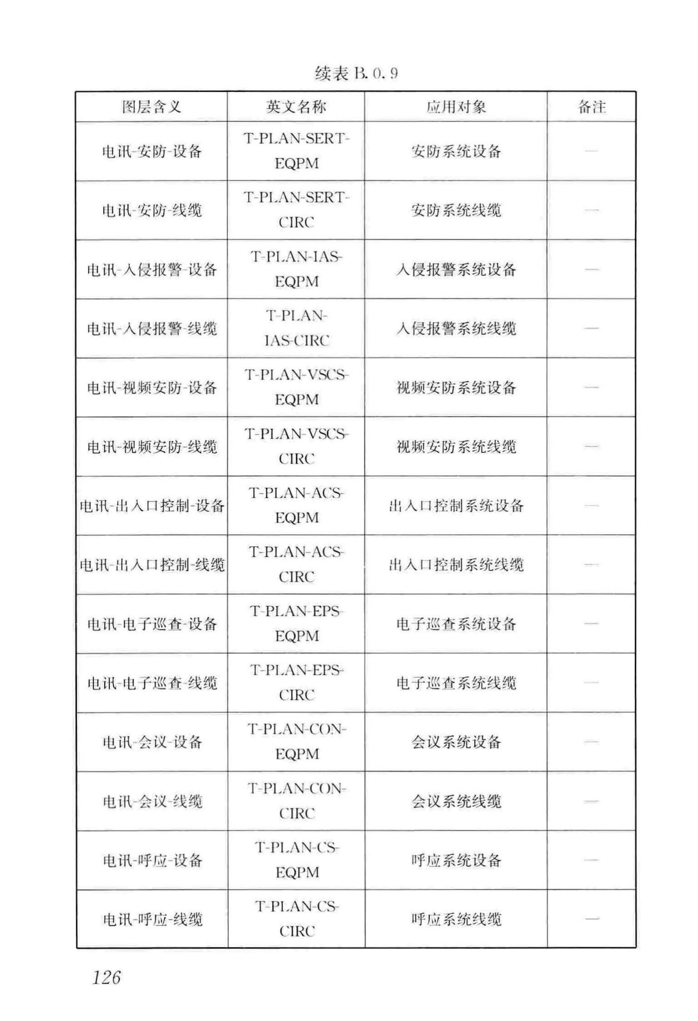 GB/T50001-2017--房屋建筑制图统一标准