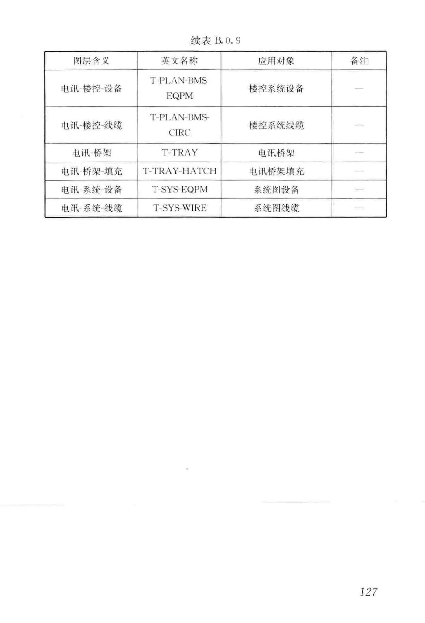 GB/T50001-2017--房屋建筑制图统一标准