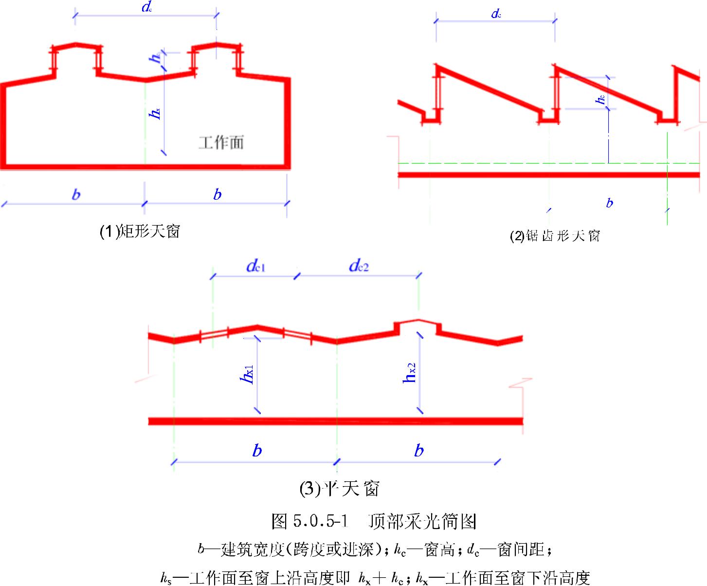 GB/T50033-2001--建筑采光设计标准