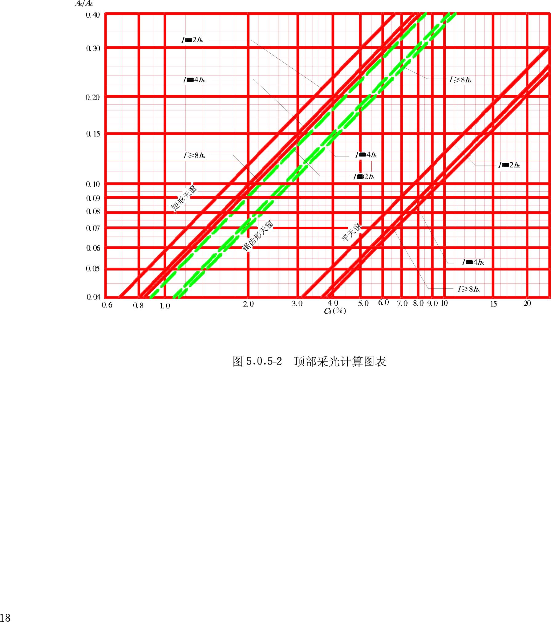 GB/T50033-2001--建筑采光设计标准