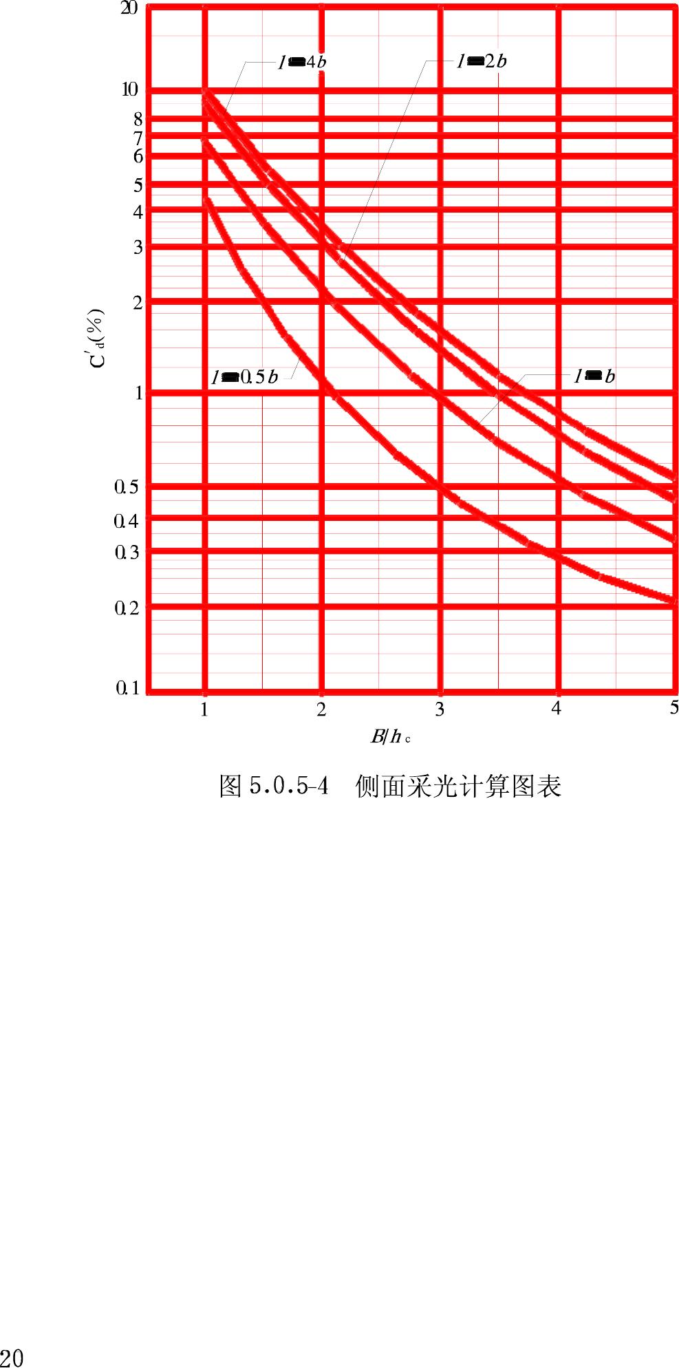 GB/T50033-2001--建筑采光设计标准