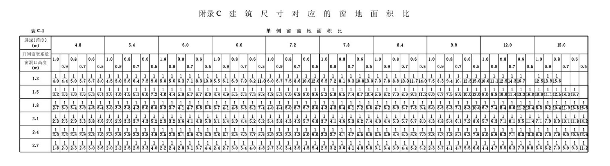 GB/T50033-2001--建筑采光设计标准