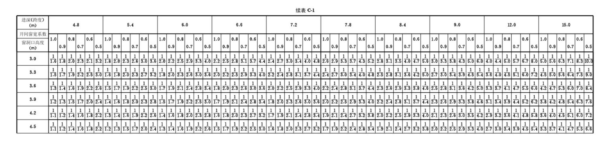 GB/T50033-2001--建筑采光设计标准