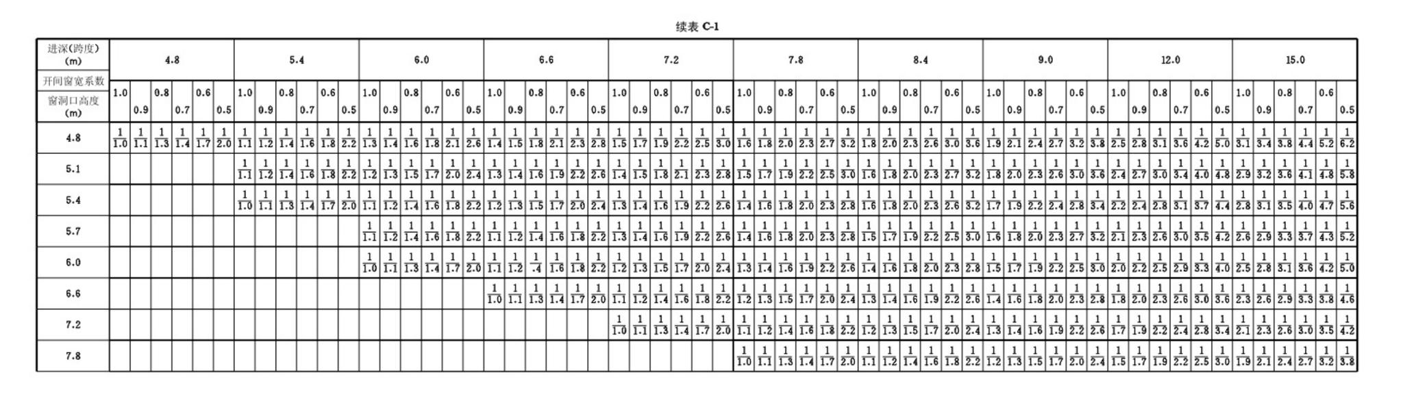 GB/T50033-2001--建筑采光设计标准