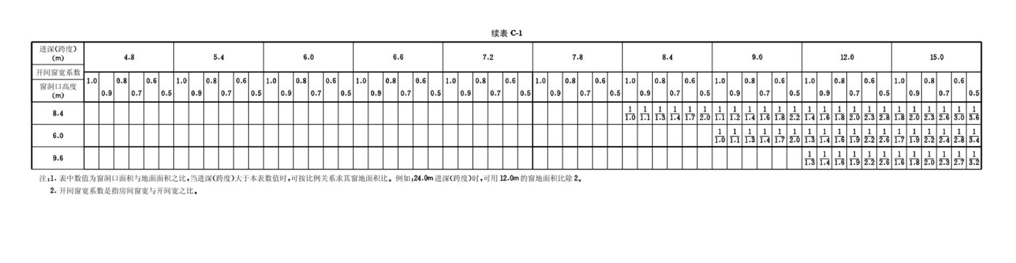 GB/T50033-2001--建筑采光设计标准