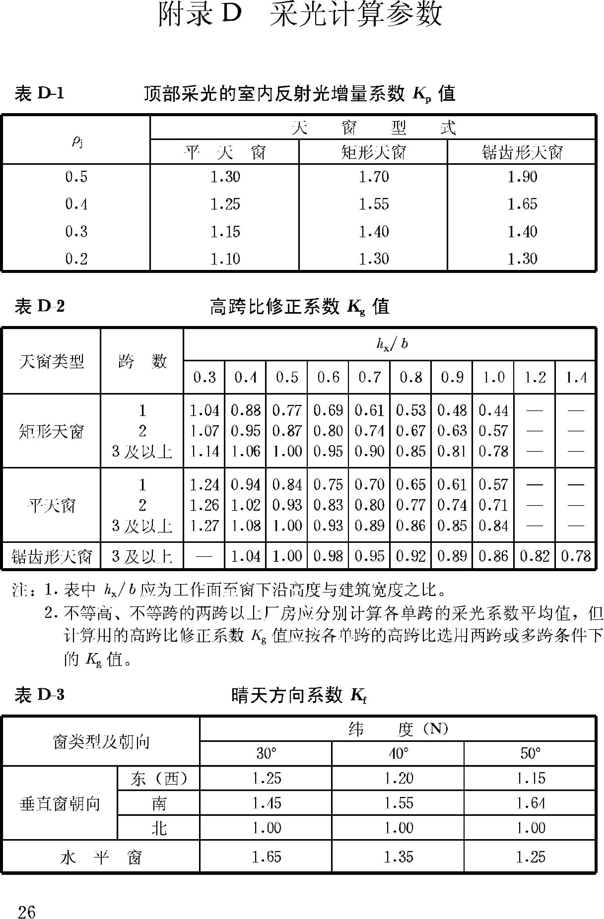 GB/T50033-2001--建筑采光设计标准