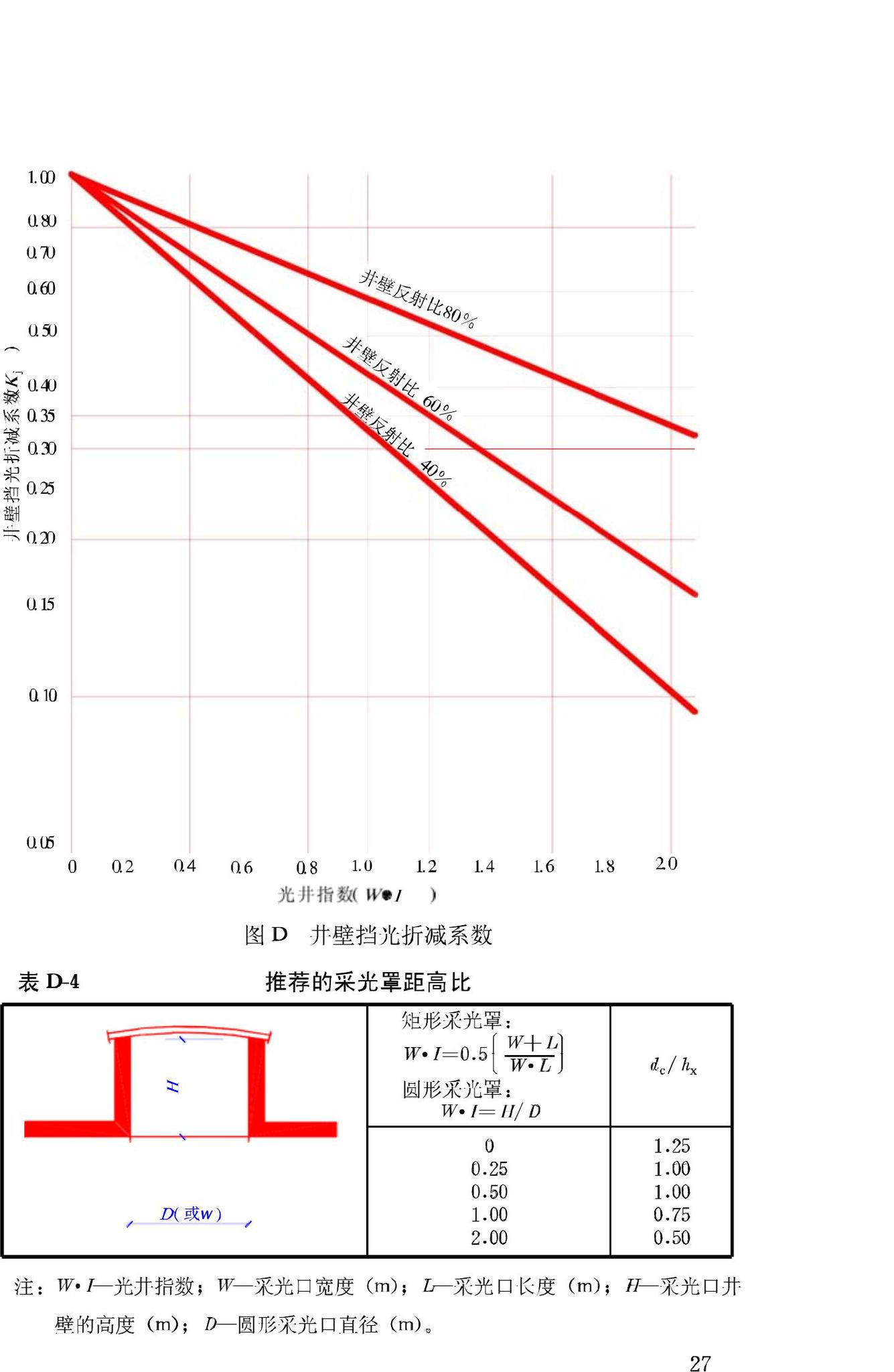 GB/T50033-2001--建筑采光设计标准