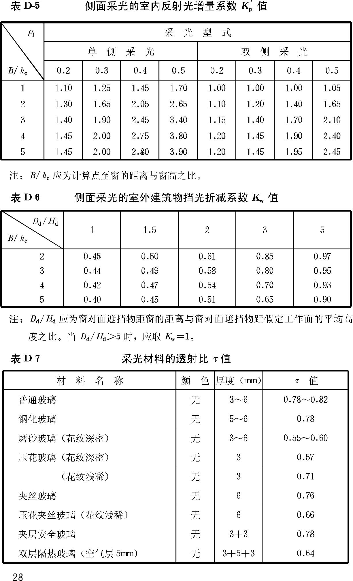 GB/T50033-2001--建筑采光设计标准