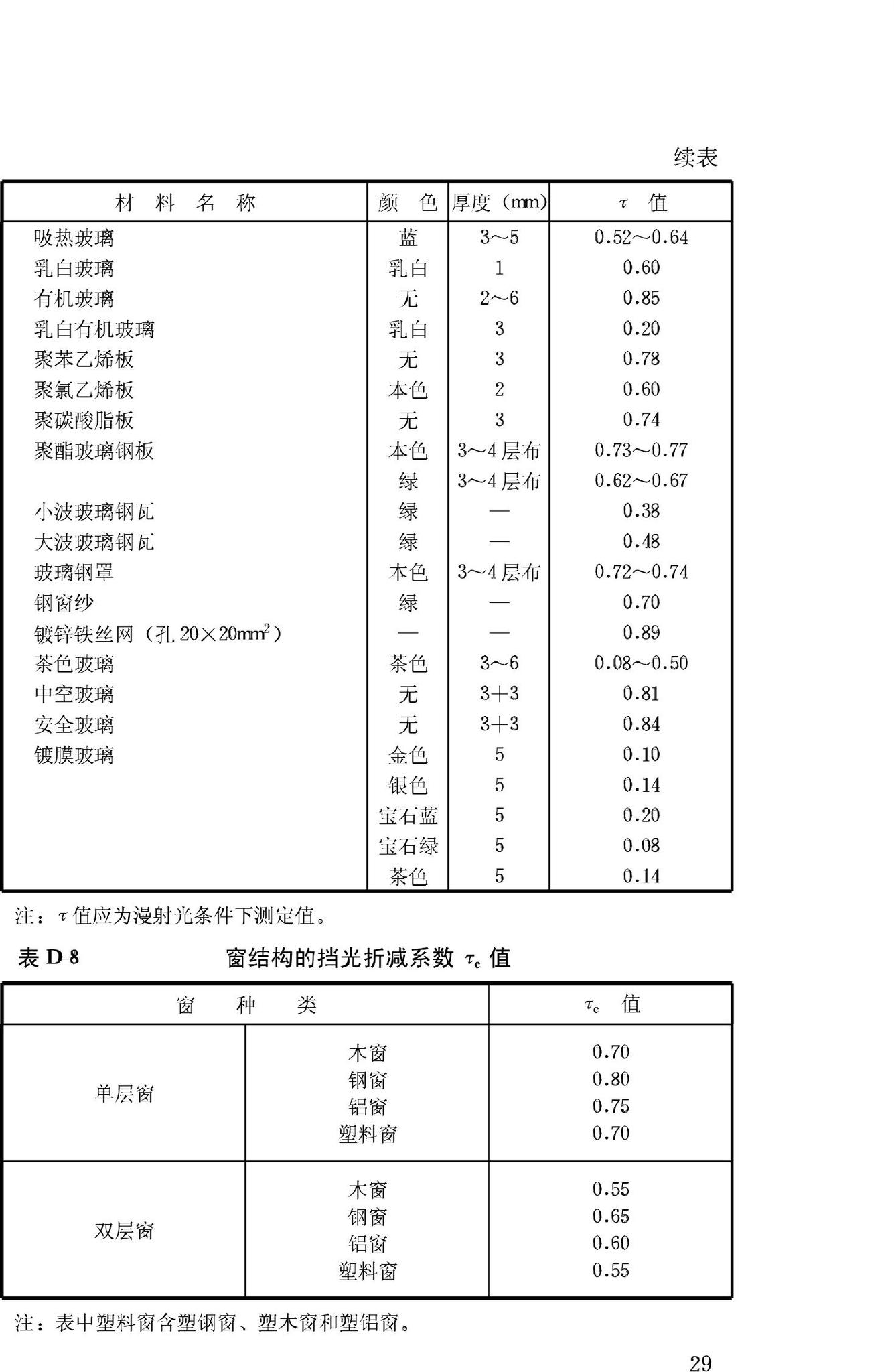 GB/T50033-2001--建筑采光设计标准