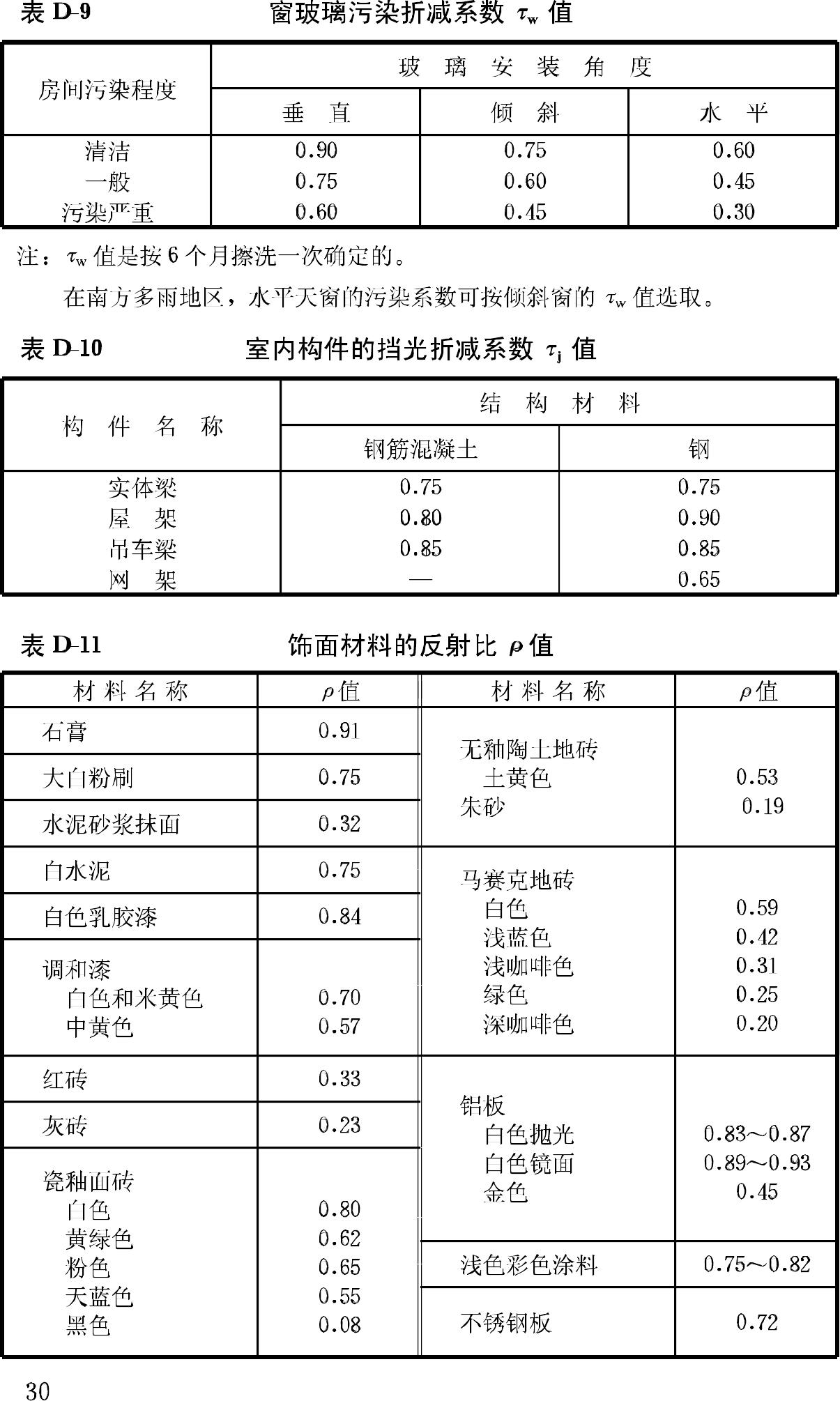 GB/T50033-2001--建筑采光设计标准