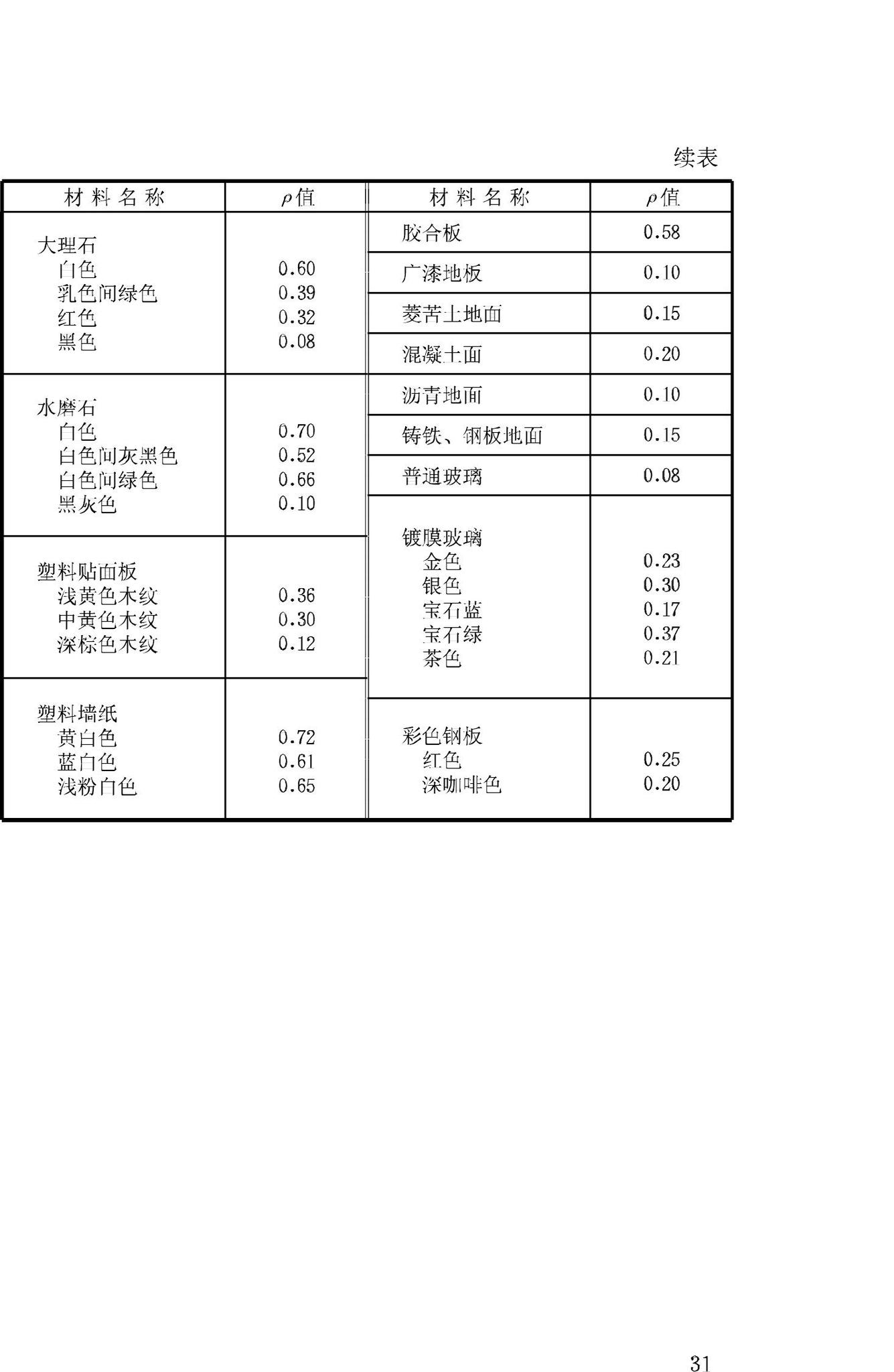 GB/T50033-2001--建筑采光设计标准