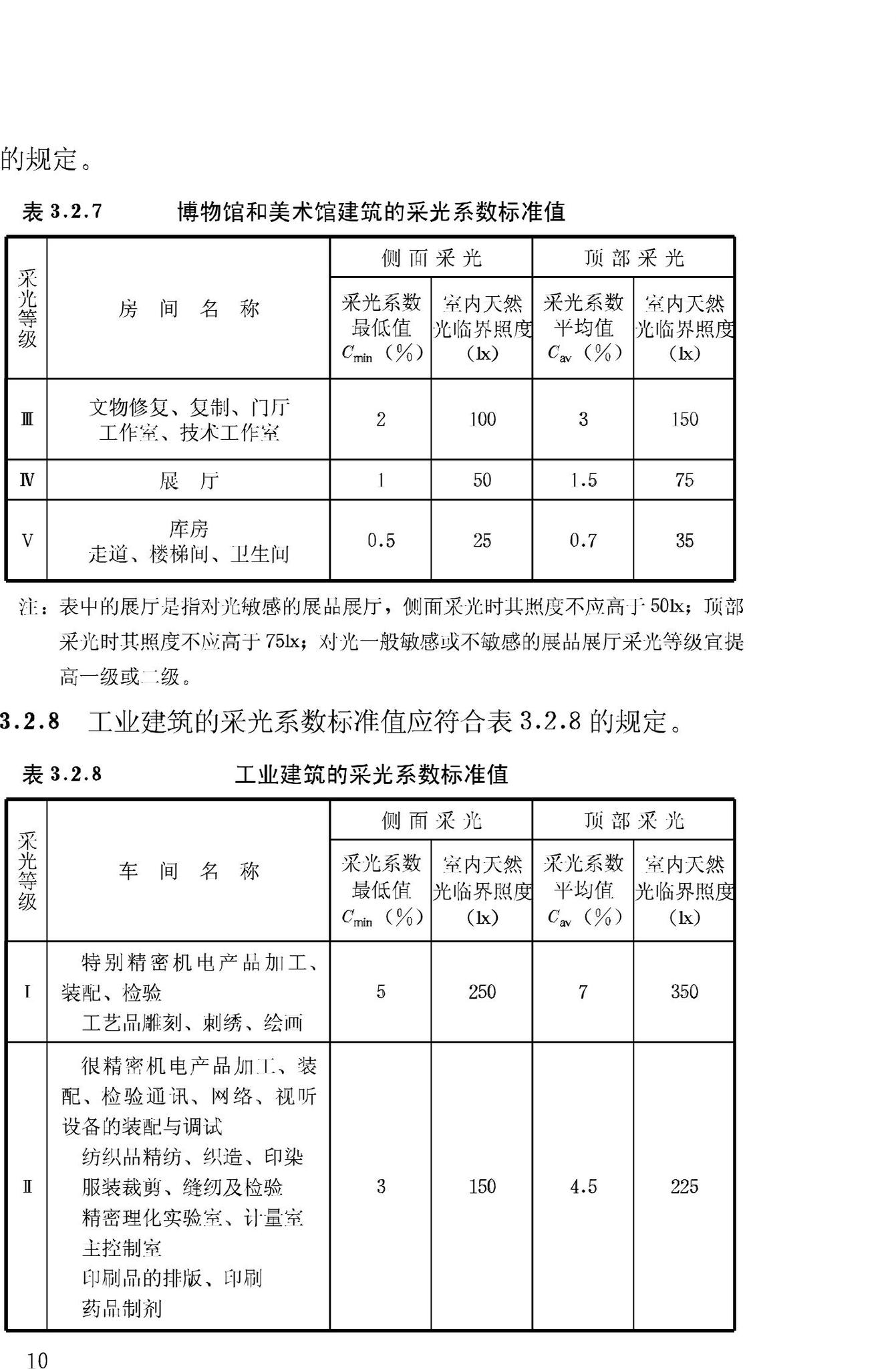 GB/T50033-2001--建筑采光设计标准