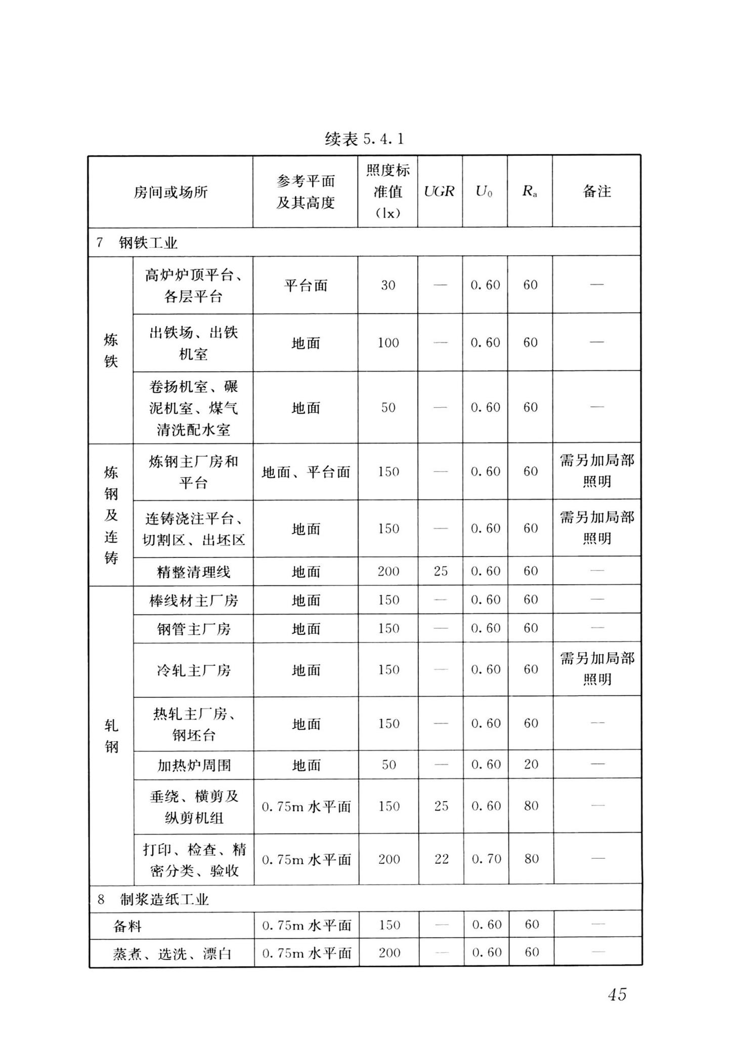 GB/T50034-2024--建筑照明设计标准