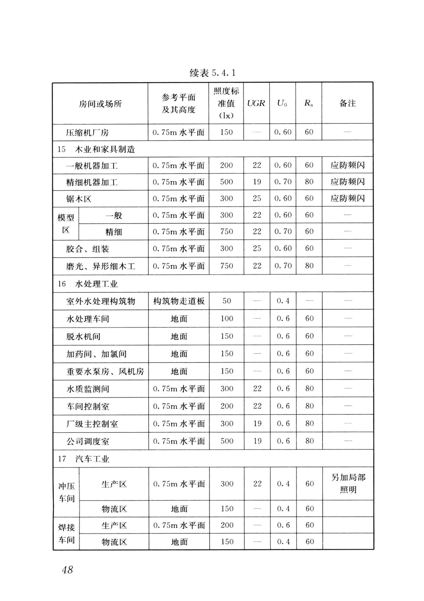 GB/T50034-2024--建筑照明设计标准