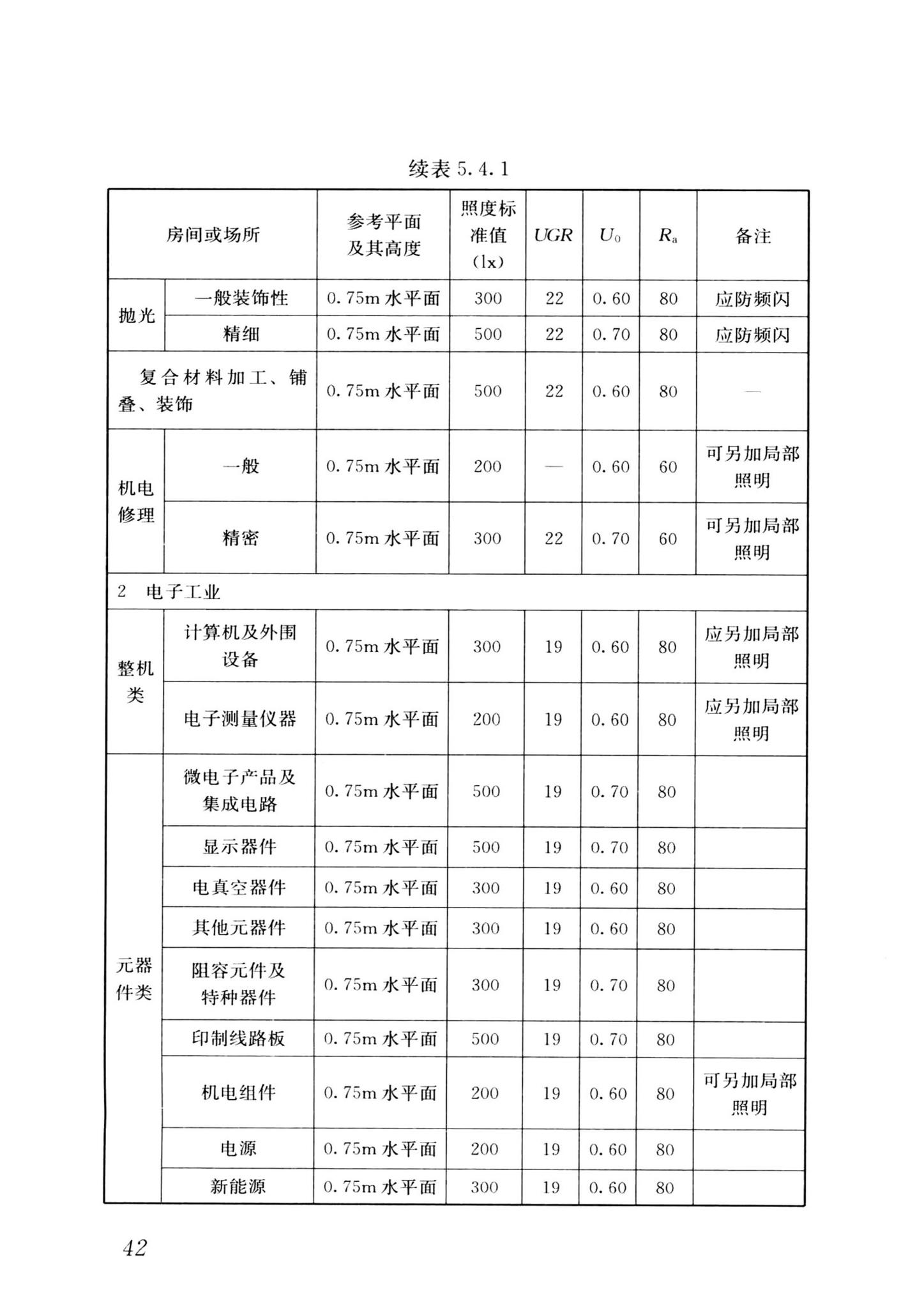 GB/T50034-2024--建筑照明设计标准