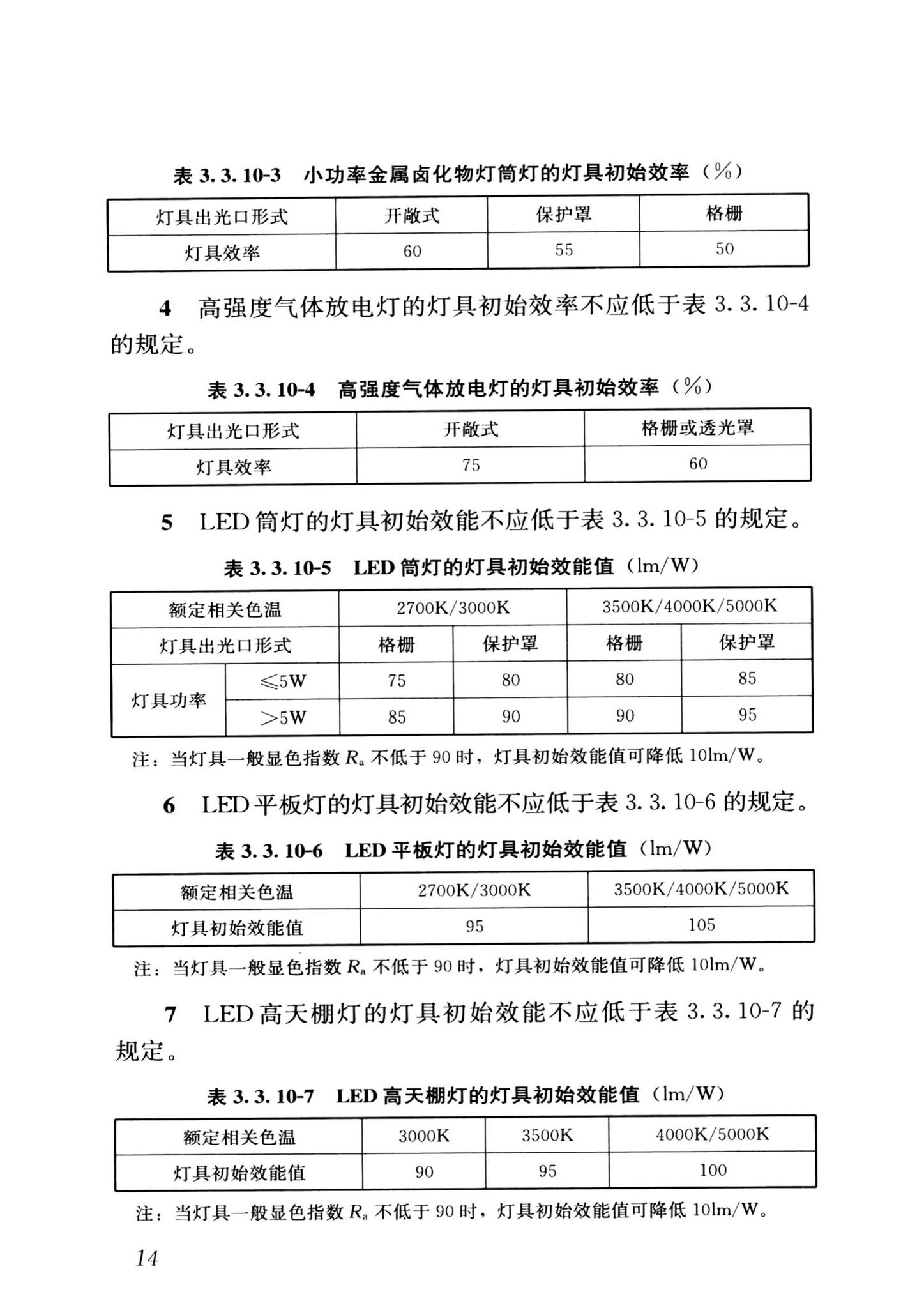 GB/T50034-2024--建筑照明设计标准