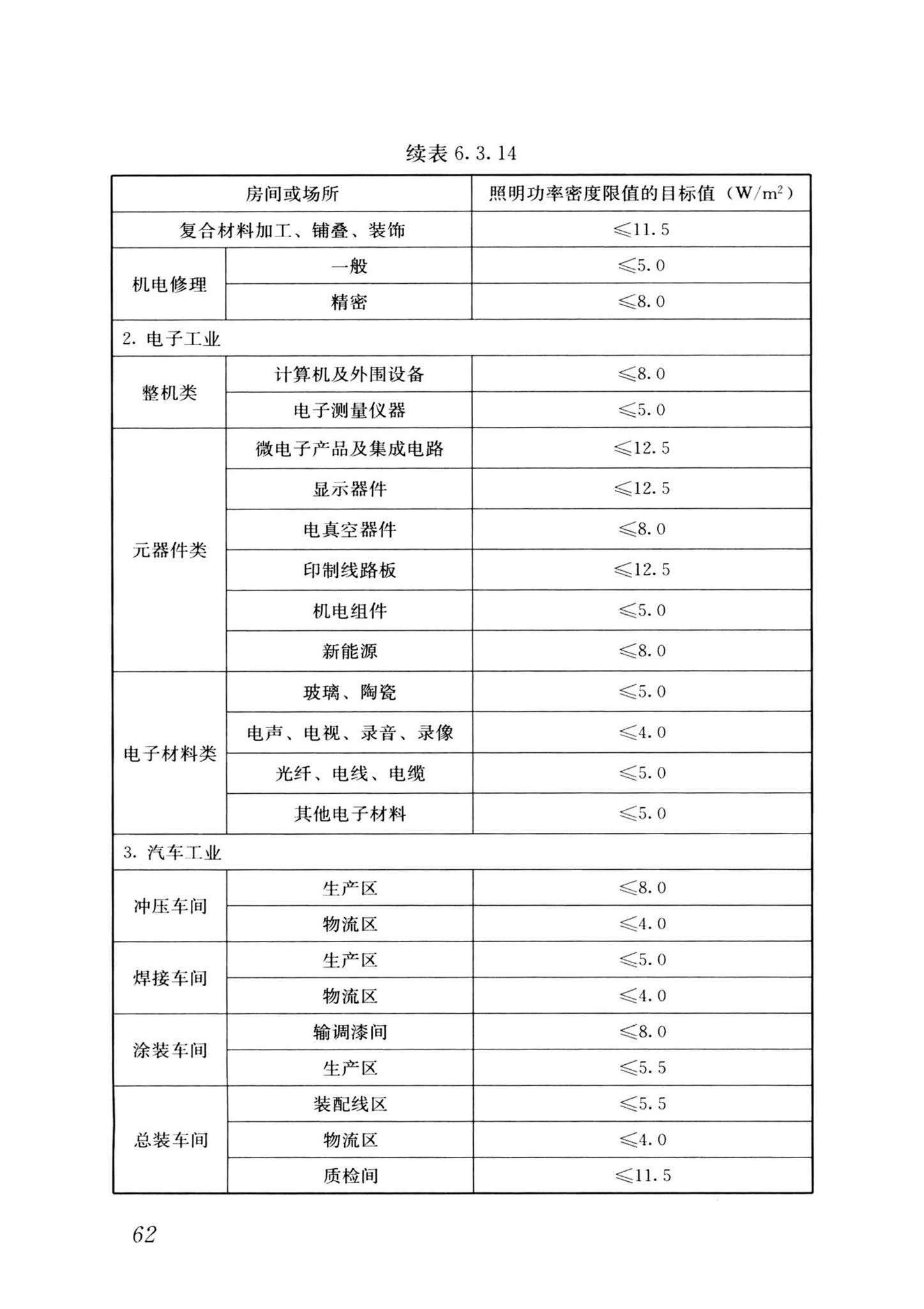 GB/T50034-2024--建筑照明设计标准