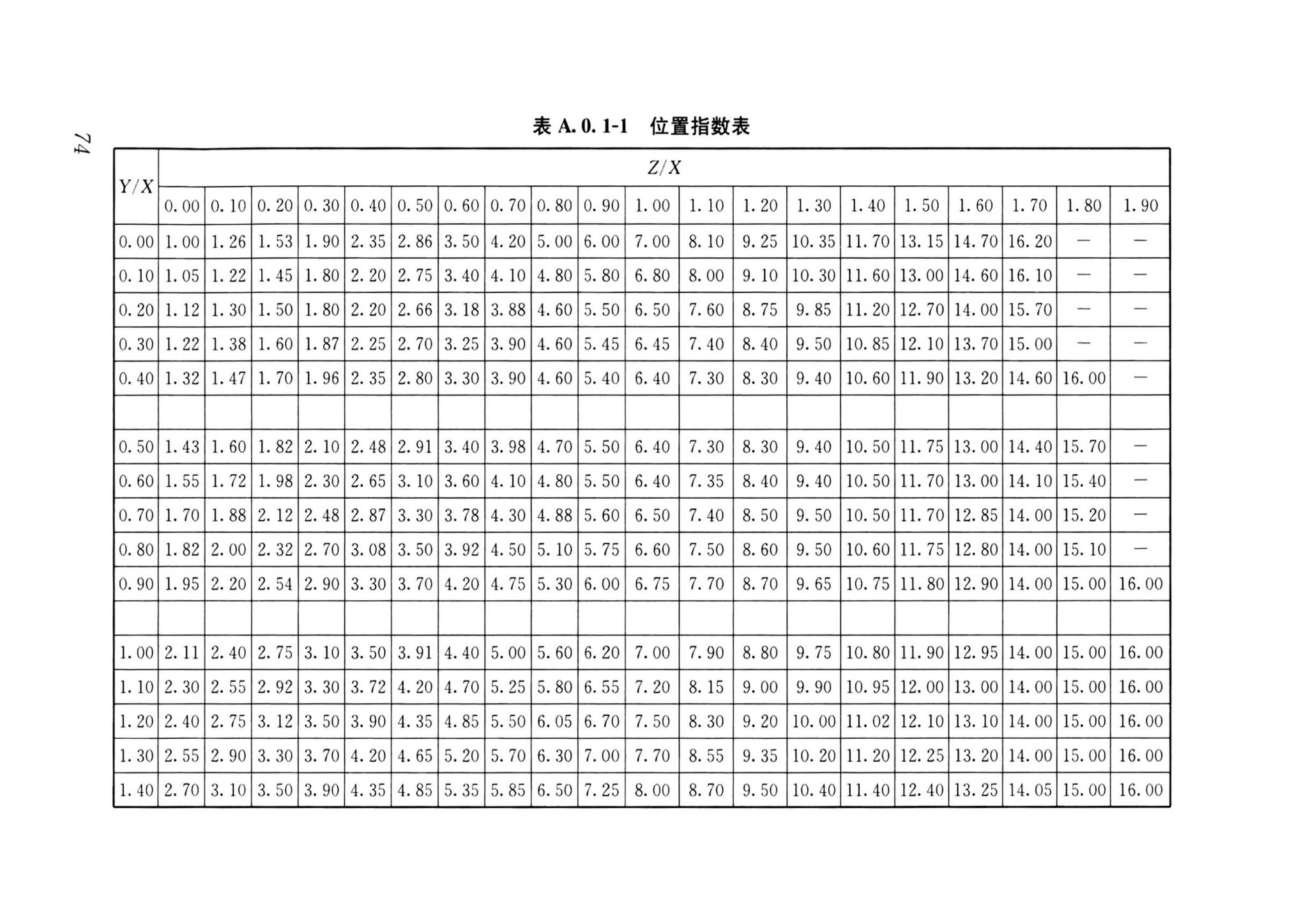 GB/T50034-2024--建筑照明设计标准