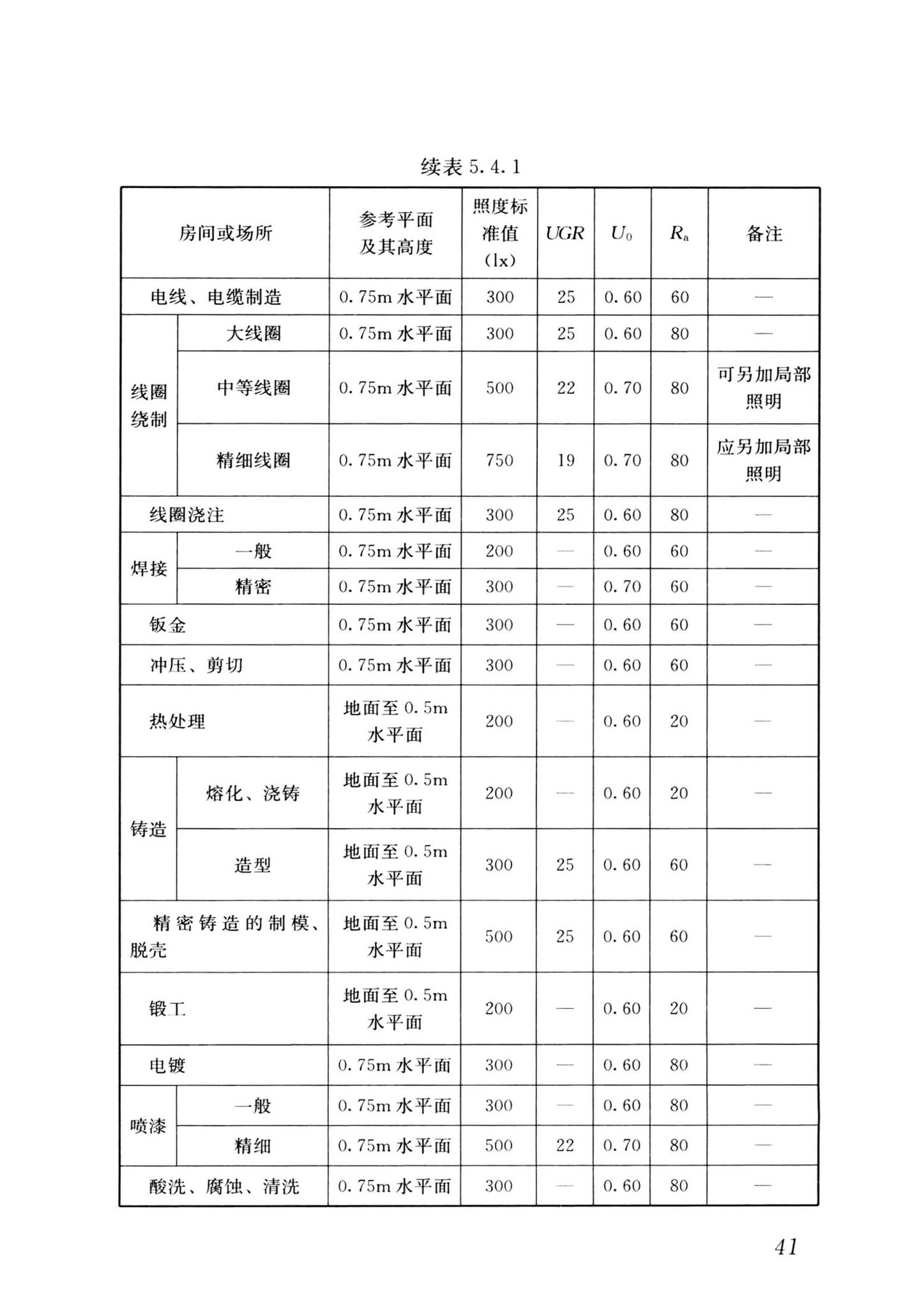 GB/T50034-2024--建筑照明设计标准