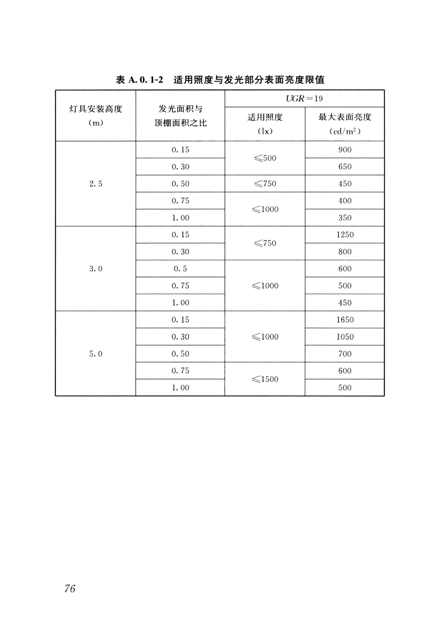 GB/T50034-2024--建筑照明设计标准